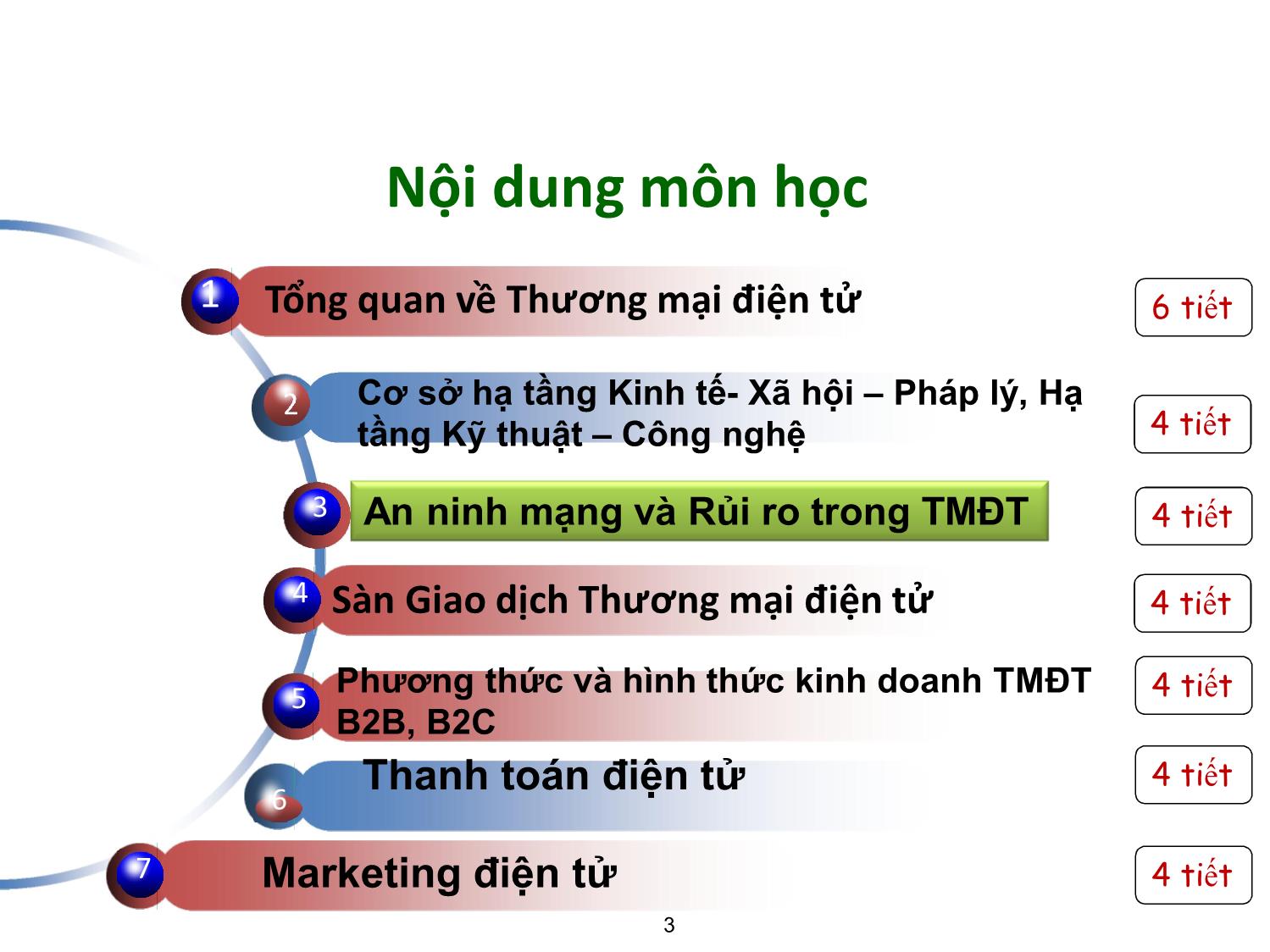 Bài giảng Thương mại điện tử căn bản - Chương 1: Tổng quan về thương mại điện tử - Nguyễn Anh Tuấn trang 3