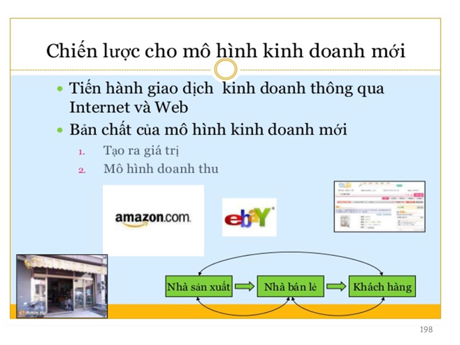 Bài giảng Thương mại điện tử căn bản - Chương 5: Phương thức và mô hình kinh doanh TMĐT B2C, B2B - Nguyễn Anh Tuấn trang 9