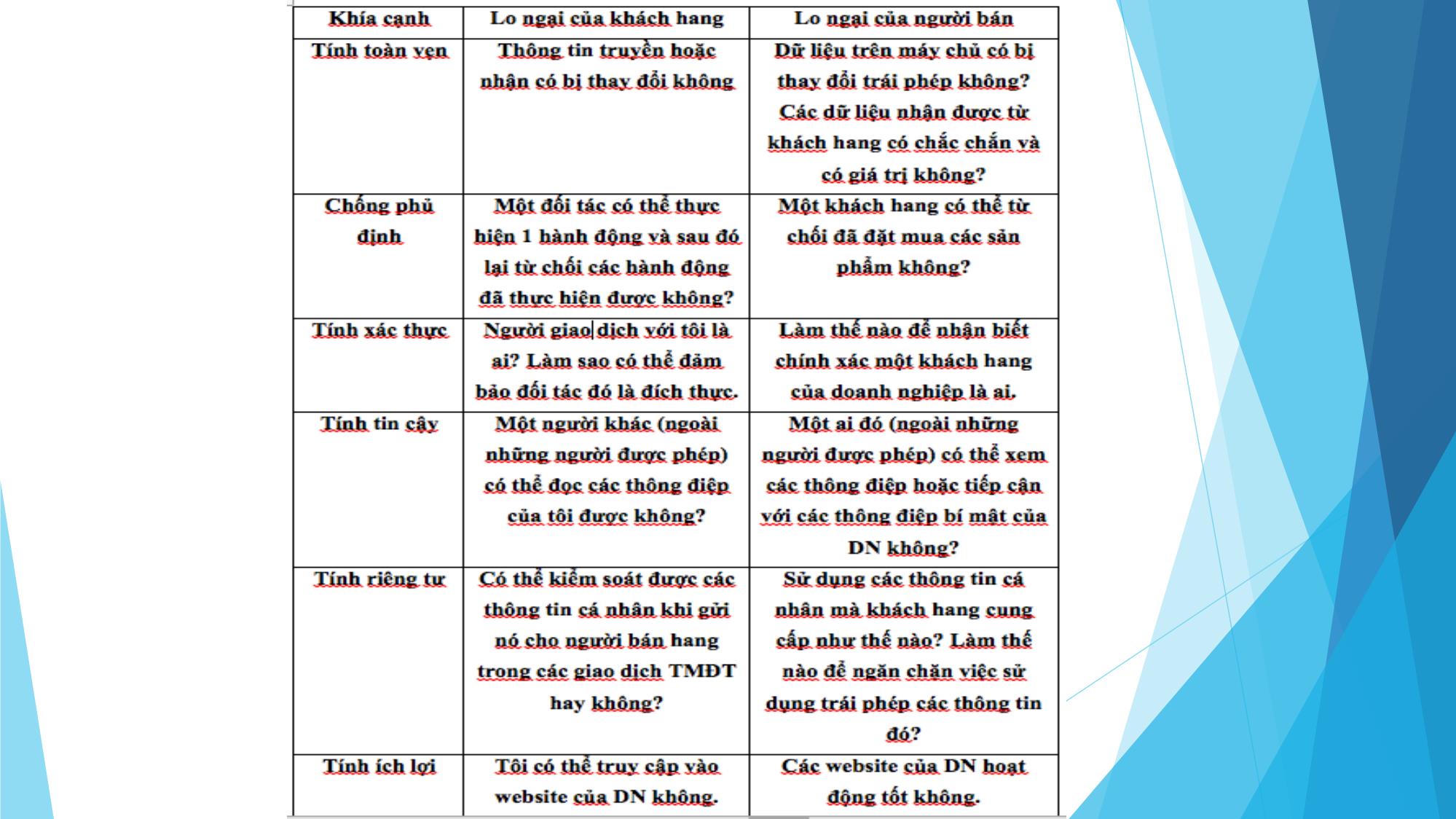 Bài giảng Thương mại điện tử - Chương 3: An ninh thương mại điện tử - Đàm Thị Thuỷ trang 9