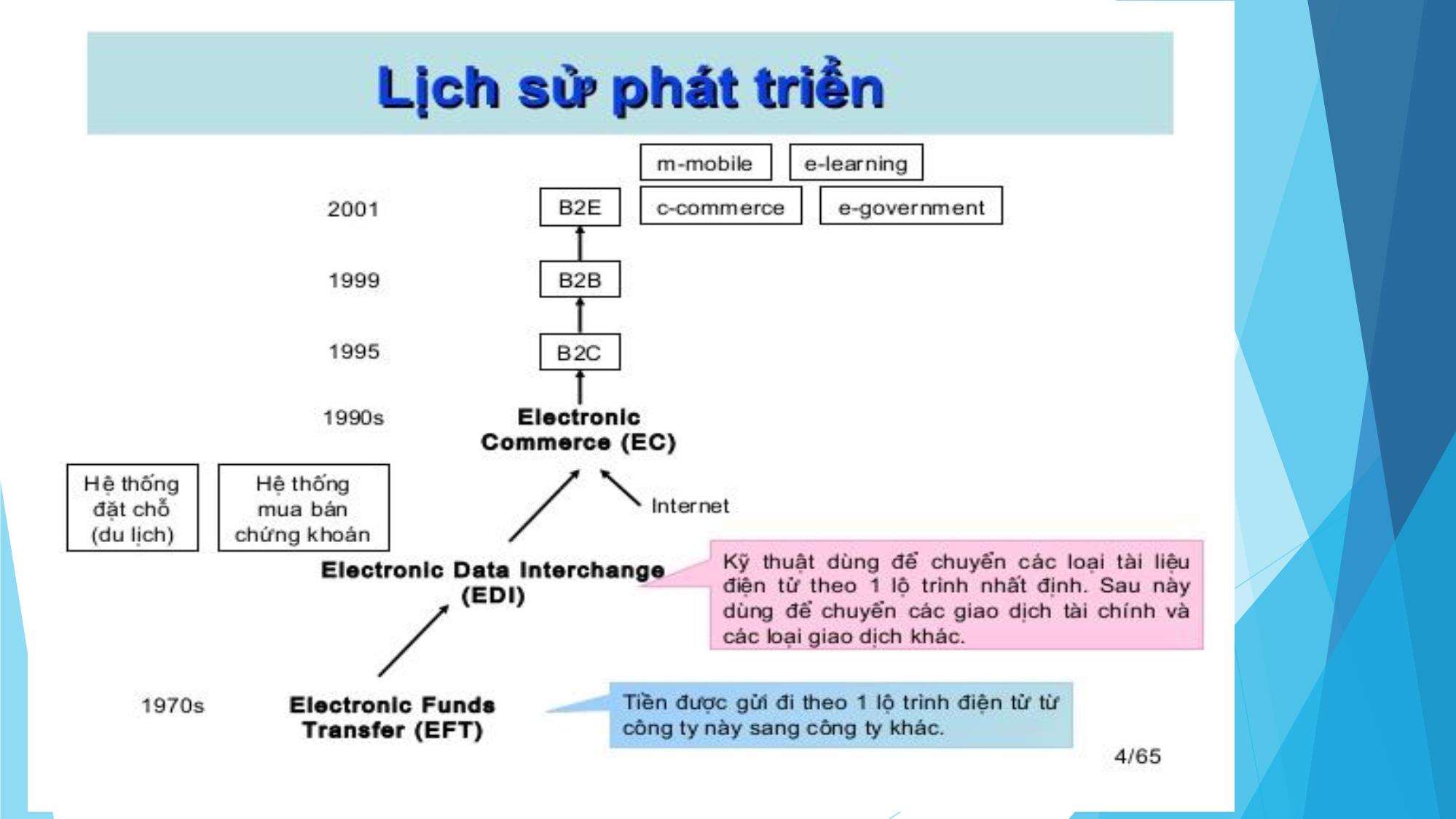 Bài giảng Thương mại điện tử - Chương 5: Phương thức và mô hình kinh doanh TMĐT B2B, B2C - Đàm Thị Thuỷ trang 9