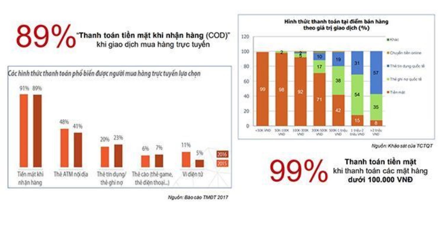 Bài giảng Thương mại điện tử - Chương 6: Thanh toán điện tử - Đàm Thị Thuỷ trang 5