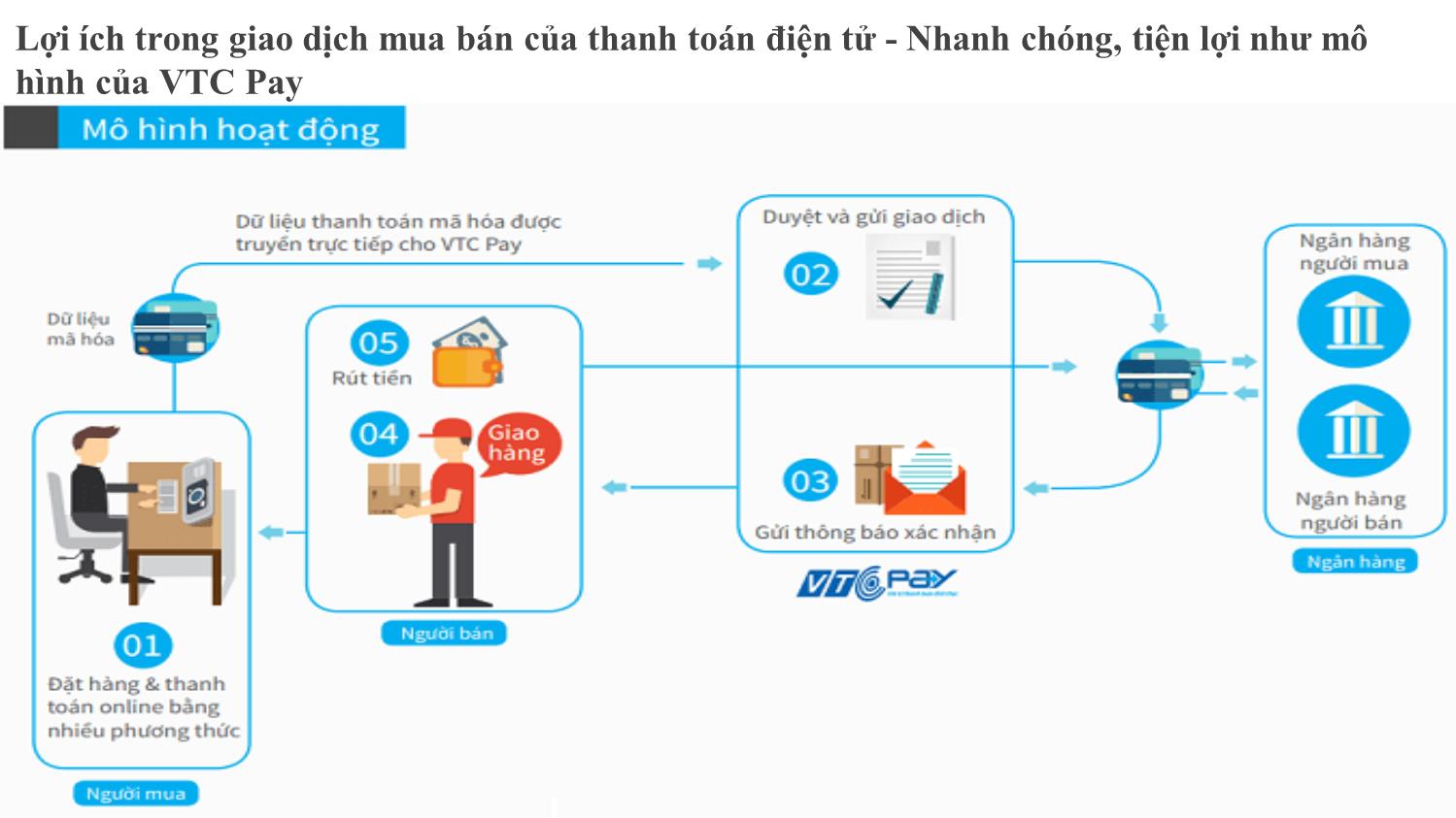 Bài giảng Thương mại điện tử - Chương 6: Thanh toán điện tử - Đàm Thị Thuỷ trang 8