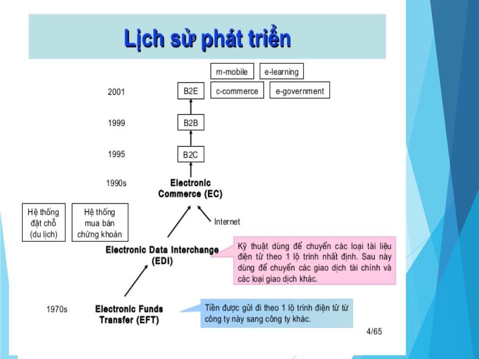 Bài giảng môn Thương mại điện tử - Chương 5: Phương thức và mô hình kinh doanh thương mại điện tử B2B, B2C trang 9