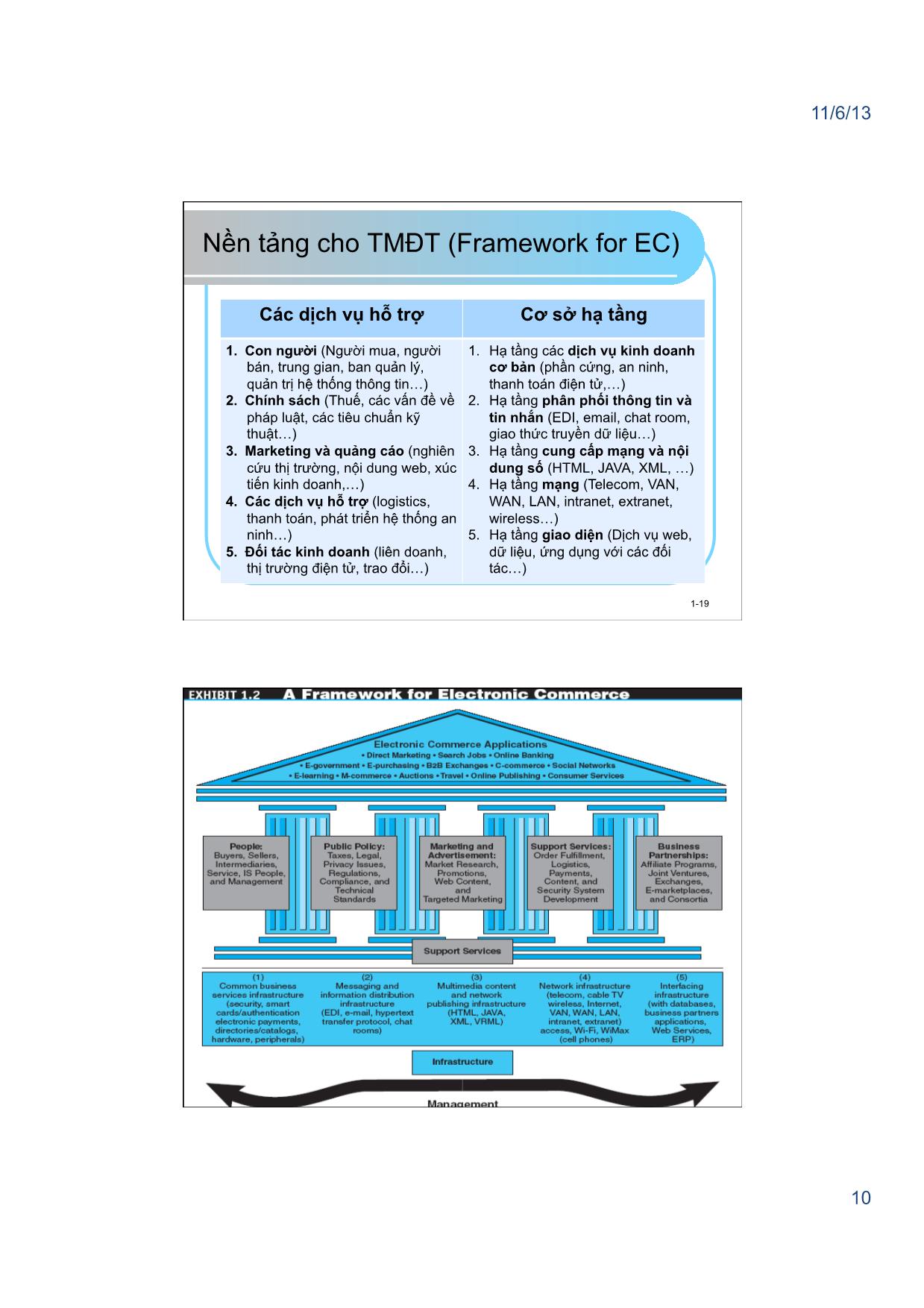 Giáo trình Thương mại điện tử - Chương 1, Phần 1: Tổng quan về thương mại điện tử - Nguyễn Việt Khôi trang 10