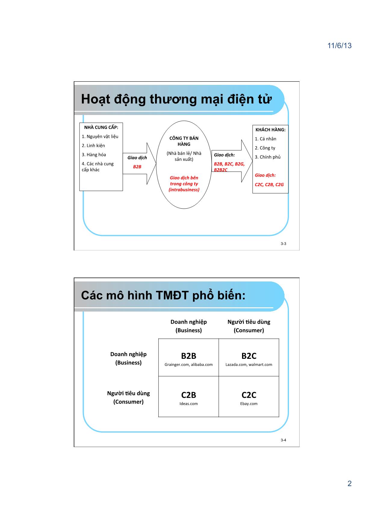 Giáo trình Thương mại điện tử - Chương 3: Các mô hình thương mại điện tử. Mô hình B2C và mô hình B2B - Nguyễn Việt Khôi trang 2