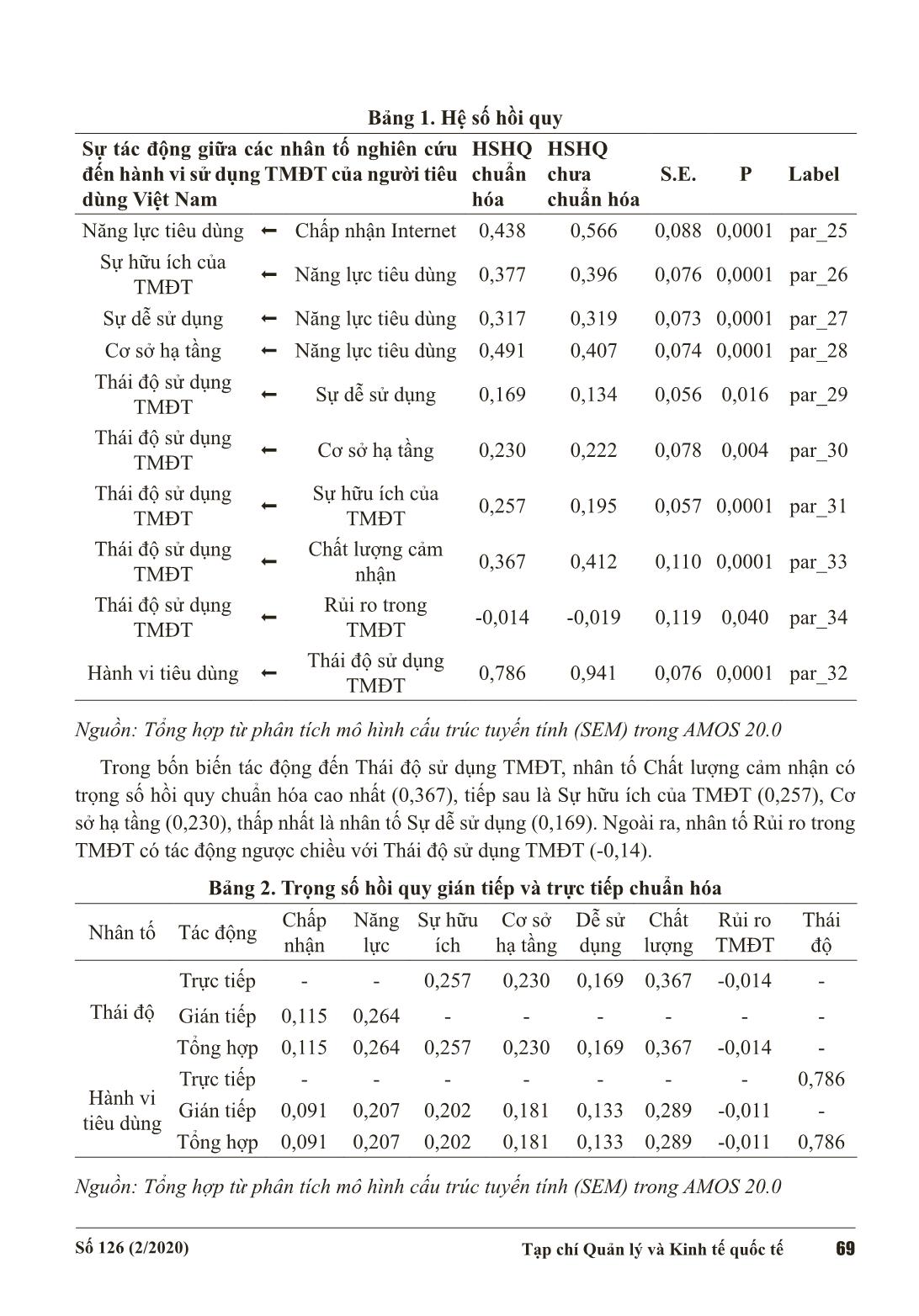 Các nhân tố ảnh hưởng đến hành vi tiêu dùng trong thương mại điện tử tại Việt Nam trang 10