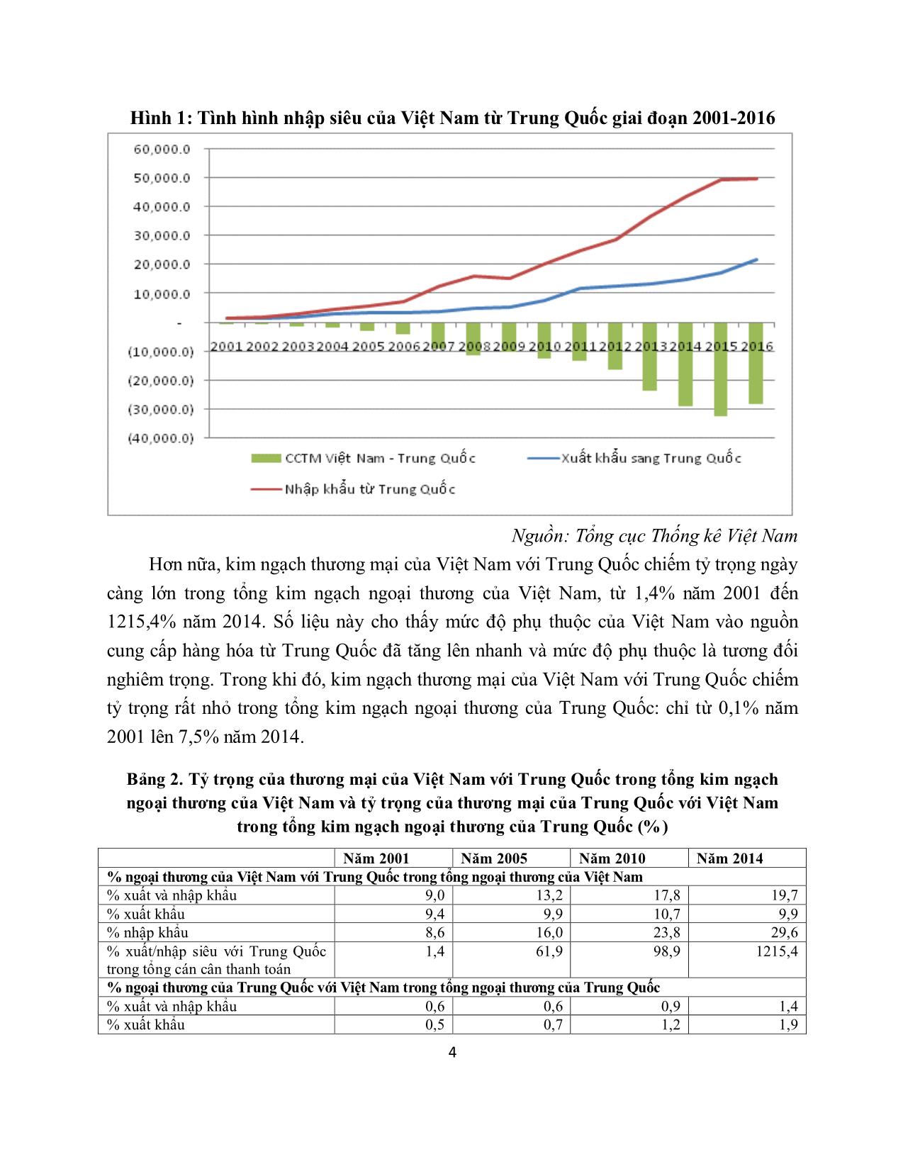 Động thái quan hệ thương mại Việt Nam – Trung Quốc trong những năm đầu thế kỷ XXI trang 4