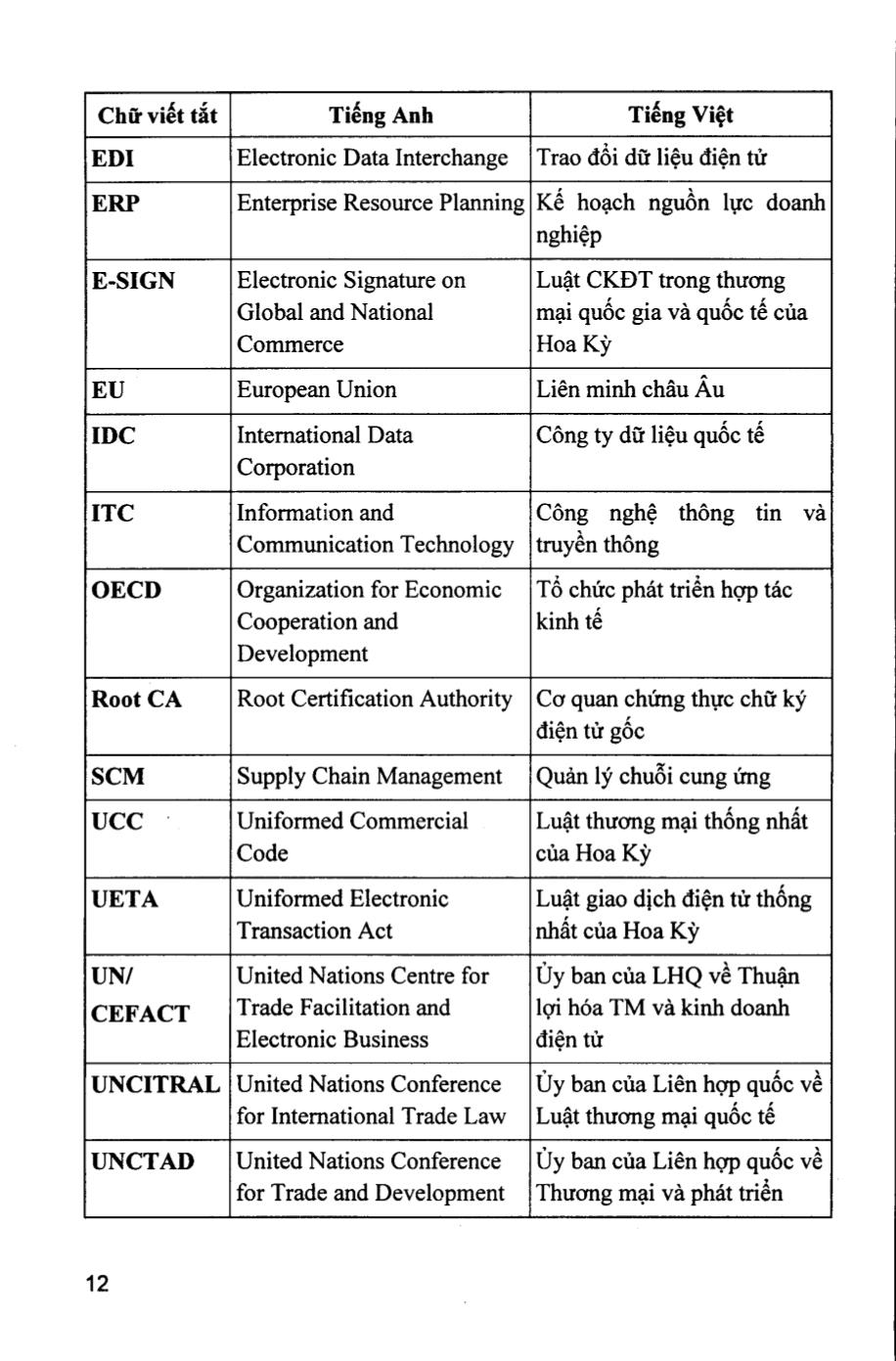 Giáo trình Thương mại điện tử căn bản - Chương 1: Tổng quan về thương mại điện tử trang 10