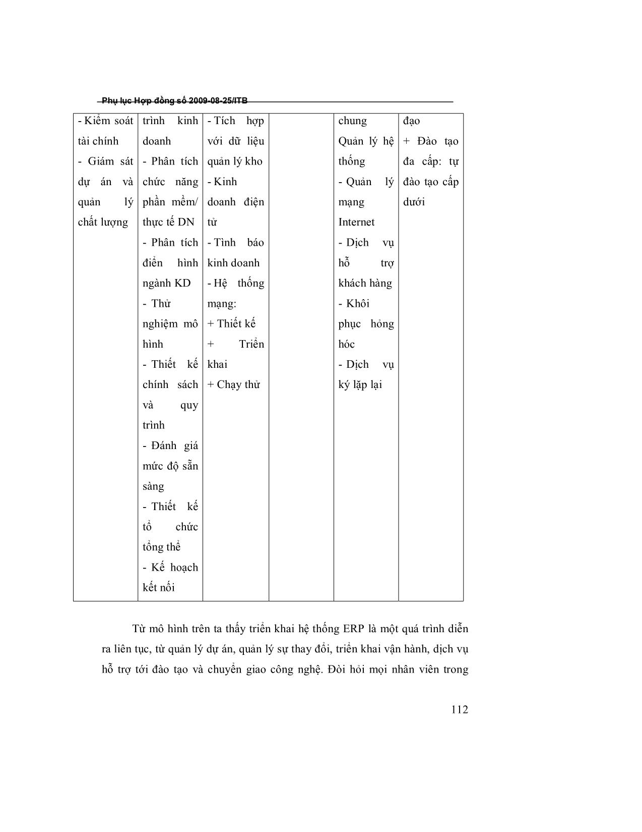 Giáo trình Ứng dụng công nghệ thông tin và thương mại điện tử trong doanh nghiệp (Phần 2) trang 10