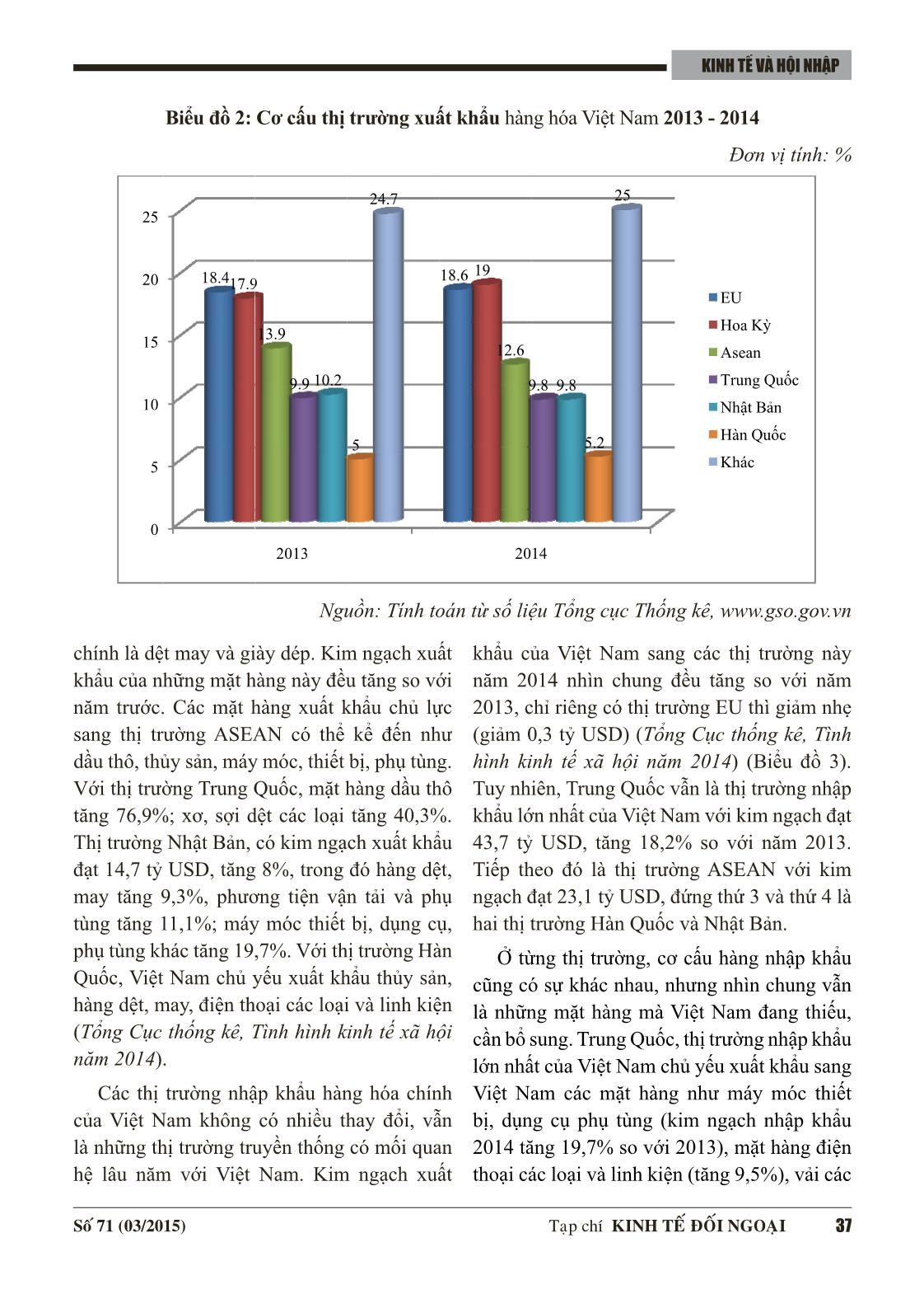 Hoạt động thương mại quốc tế của Việt Nam năm 2014 trang 6