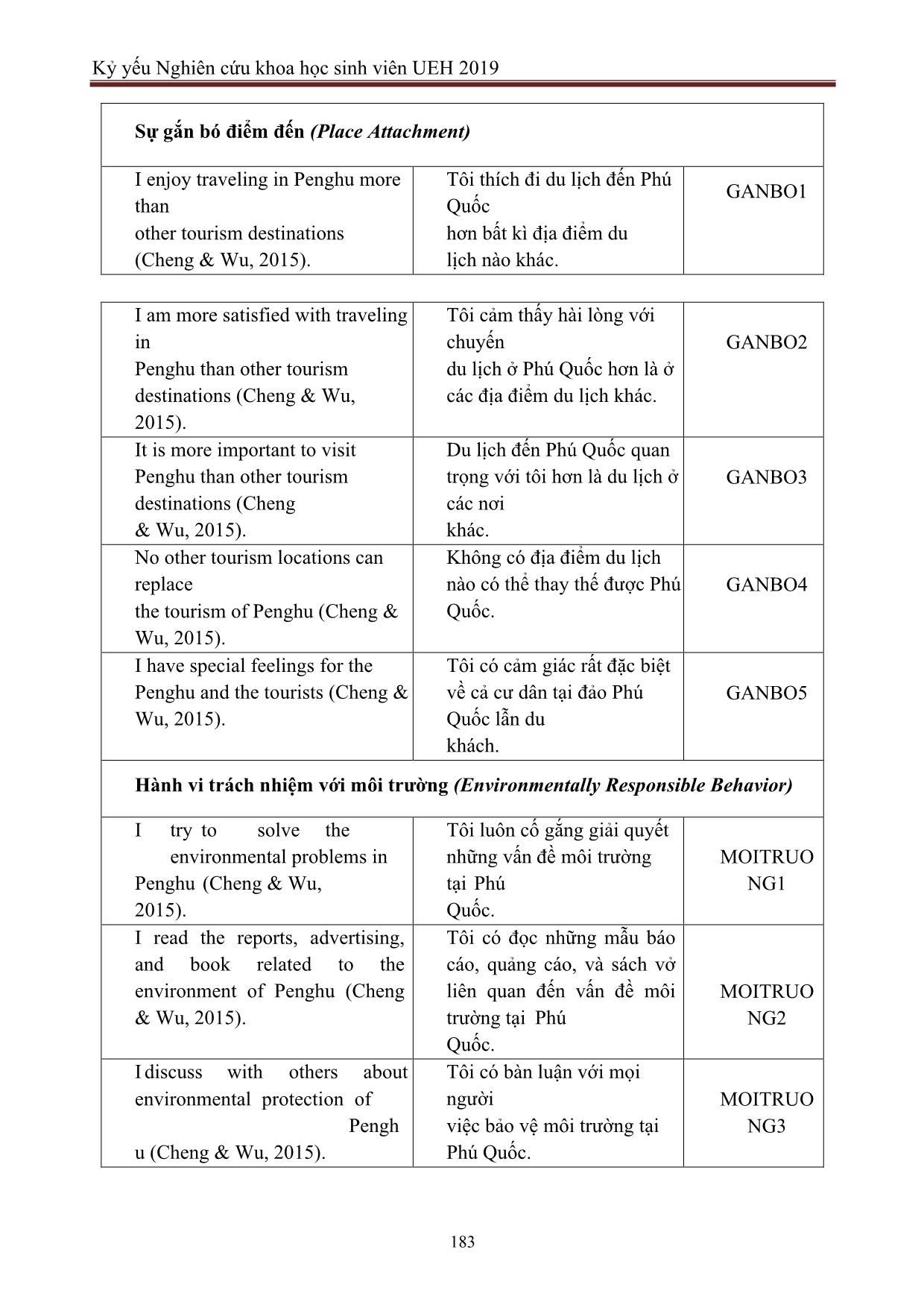 Tài liệu Tác động của sự hiểu biết về môi trường, độ nhạy cảm về môi trường và sự gắn bó điểm đến tới hành vi trách nhiệm đối với môi trường du lịch biển đảo Việt Nam: Trường hợp Phú Quốc trang 7