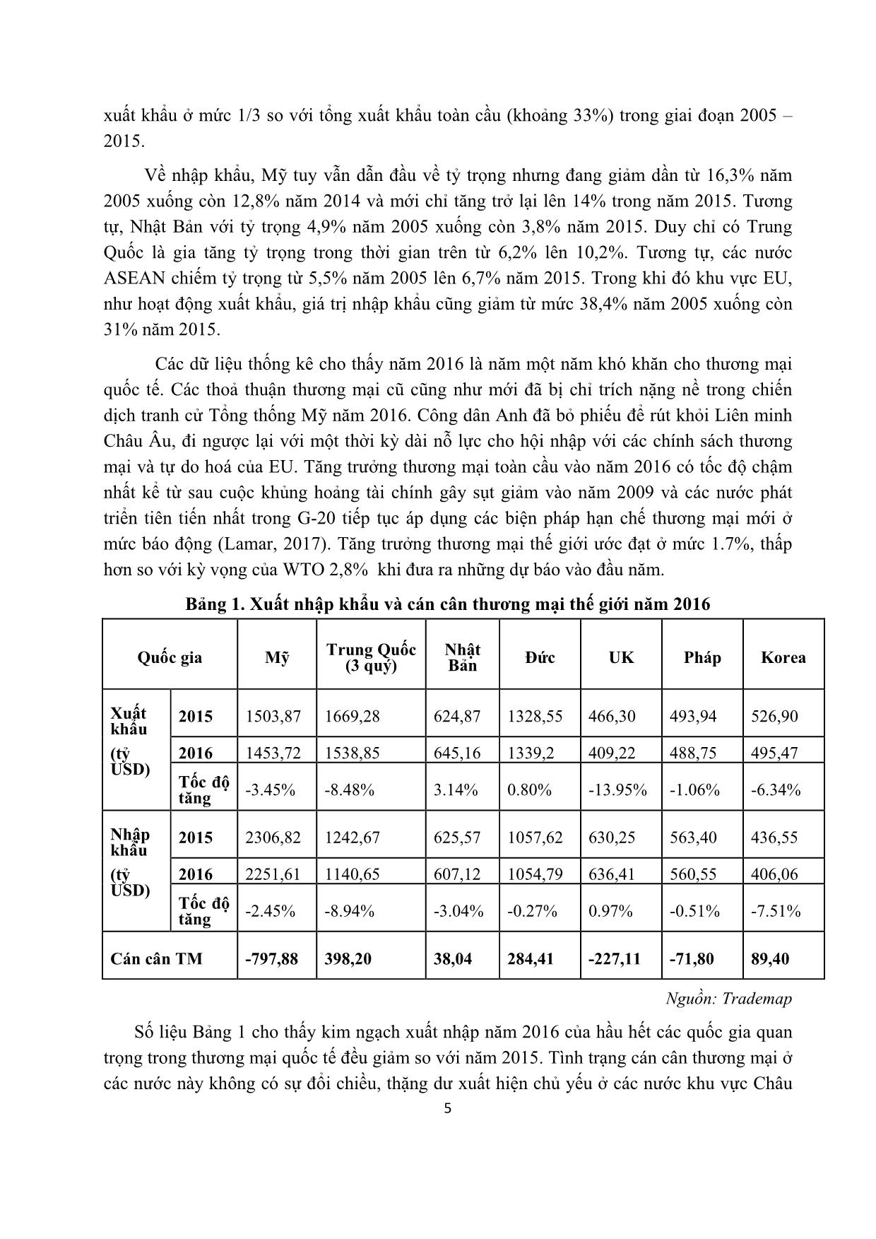 Thương mại quốc tế toàn cầu 2005-2016 và triển vọng 2017 trang 5