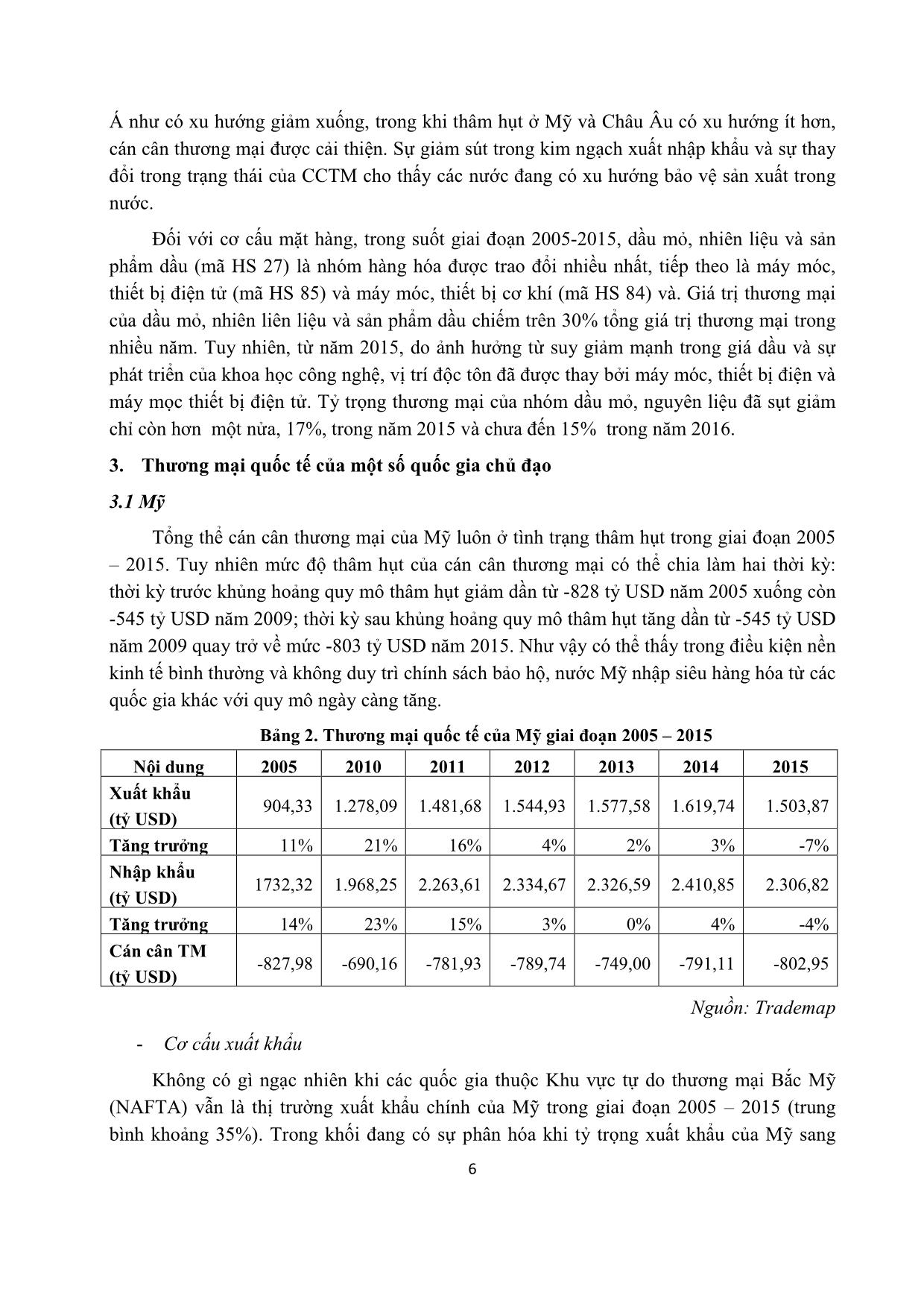 Thương mại quốc tế toàn cầu 2005-2016 và triển vọng 2017 trang 6