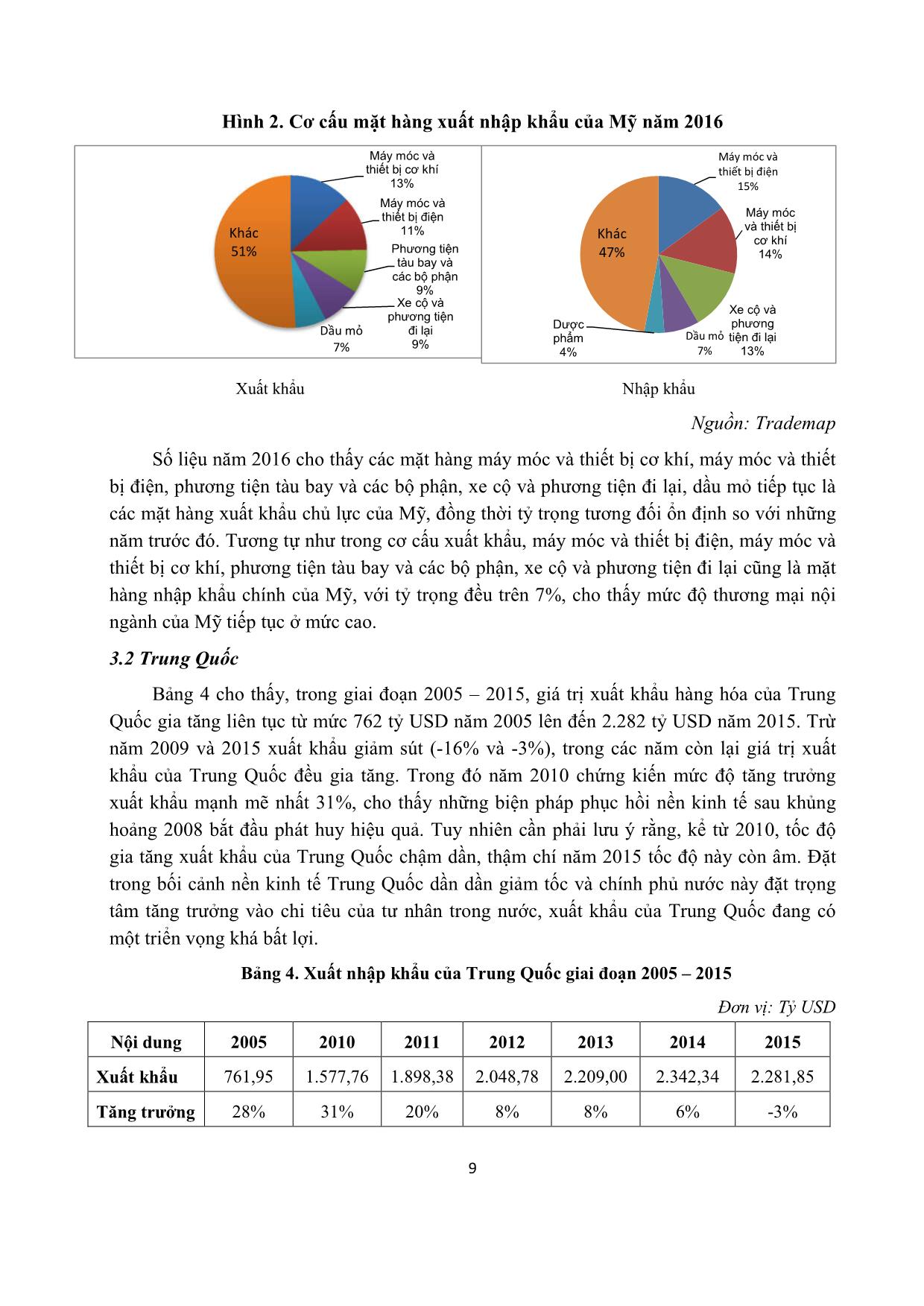 Thương mại quốc tế toàn cầu 2005-2016 và triển vọng 2017 trang 9