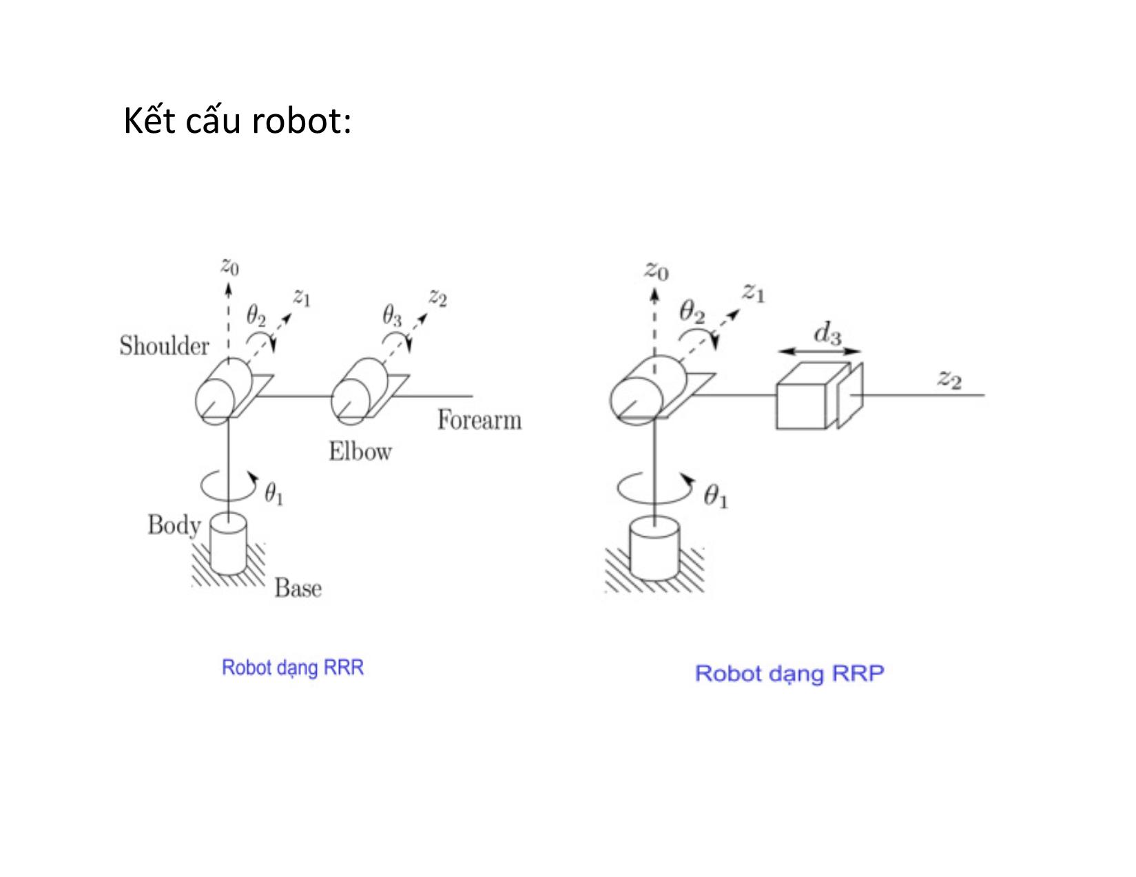 Bài giảng Cơ sở kỹ thuật robot - Chương 2: Cấu tạo robot công nghiệp trang 5