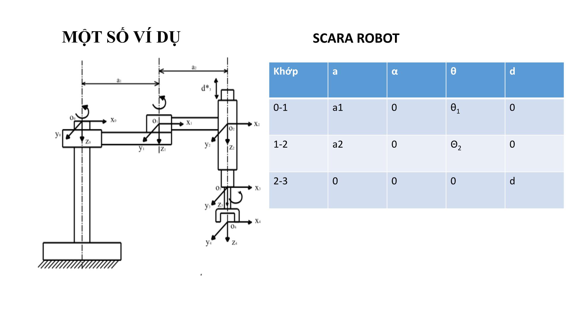 Bài giảng Phương trình động học robot trang 9