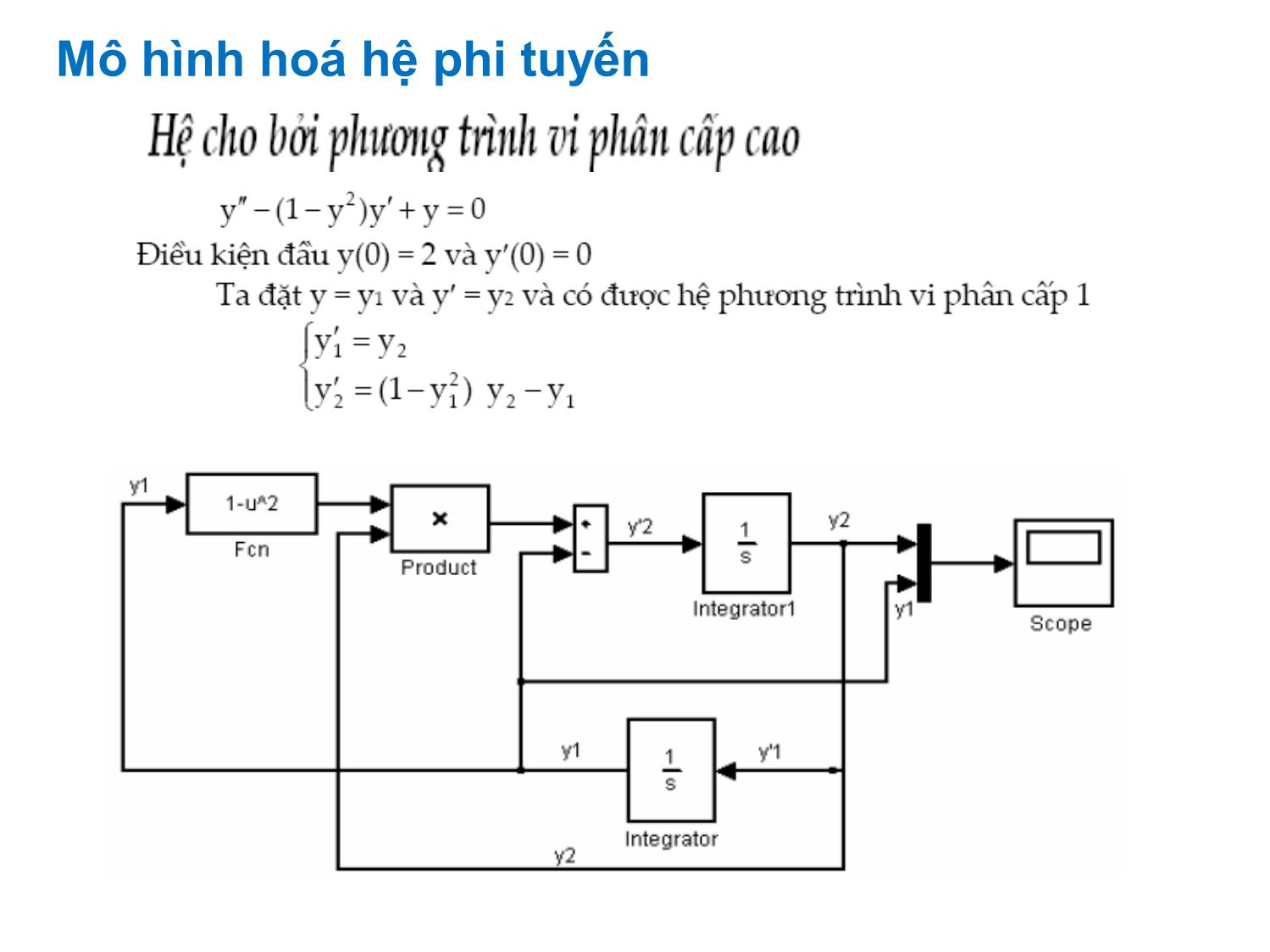 Bài giảng Ứng dụng tin học thiết kế - điều khiển trang 6