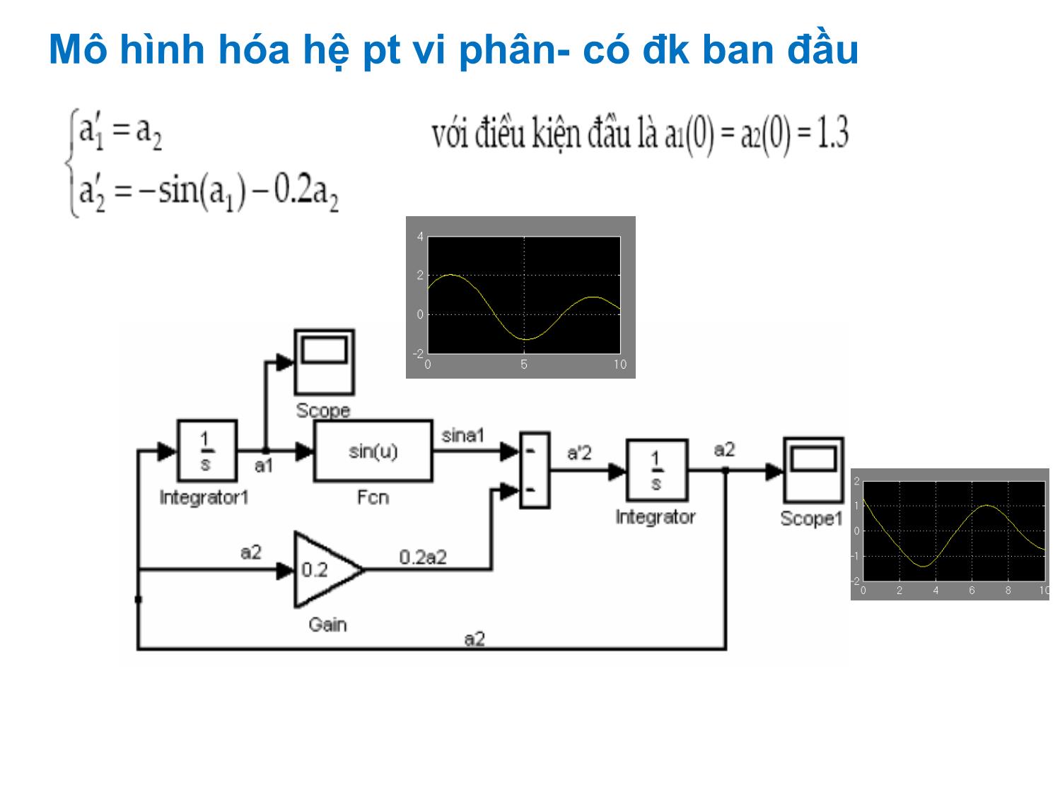 Bài giảng Ứng dụng tin học thiết kế - điều khiển trang 7