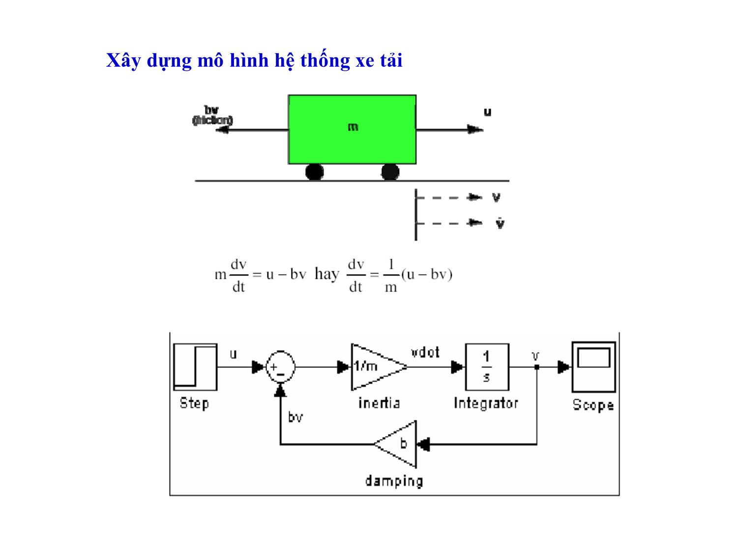 Bài giảng Ứng dụng tin học thiết kế - điều khiển trang 8