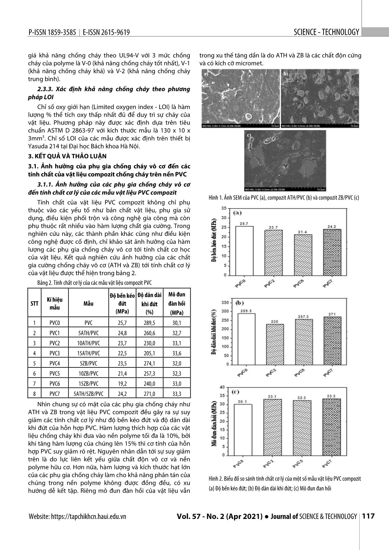 Chế tạo và đánh giá tính chất của vật liệu Nanocompozit chống cháy trên nền Polyvinyl Clorua trang 3