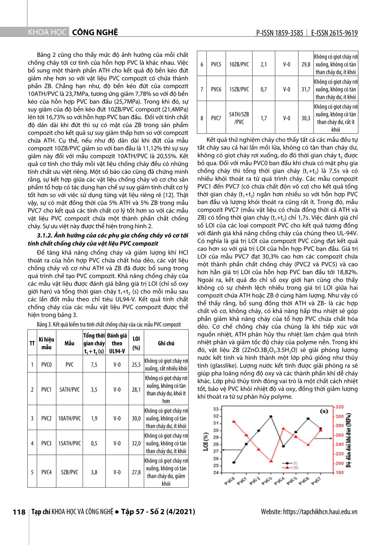 Chế tạo và đánh giá tính chất của vật liệu Nanocompozit chống cháy trên nền Polyvinyl Clorua trang 4