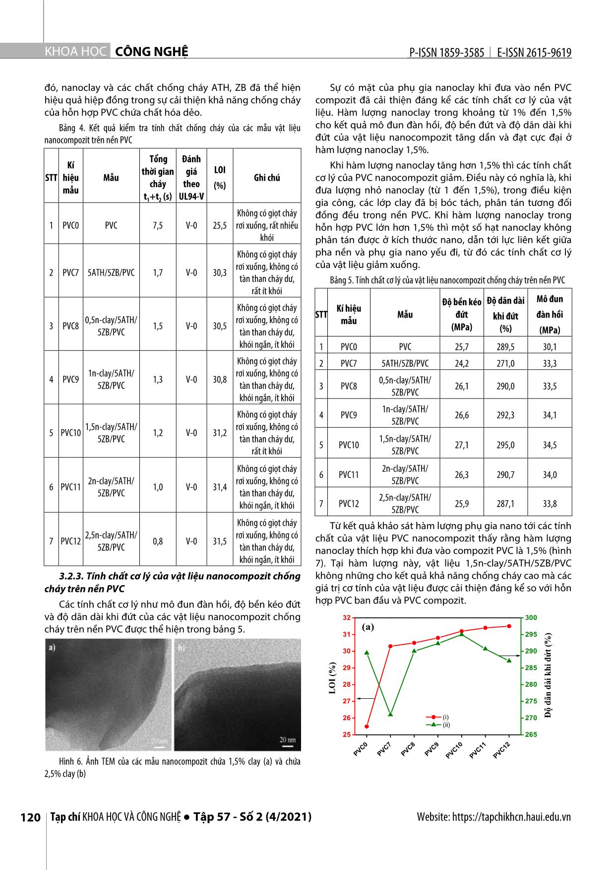 Chế tạo và đánh giá tính chất của vật liệu Nanocompozit chống cháy trên nền Polyvinyl Clorua trang 6
