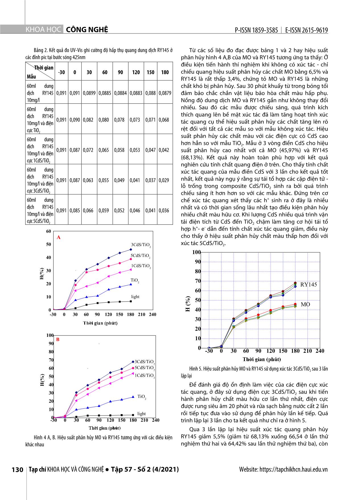 Quang xúc tác phân hủy metyl da cam và thuốc nhuộm RY145 sử dụng vật liệu mảng ống nano CdS/TiO2 trang 4