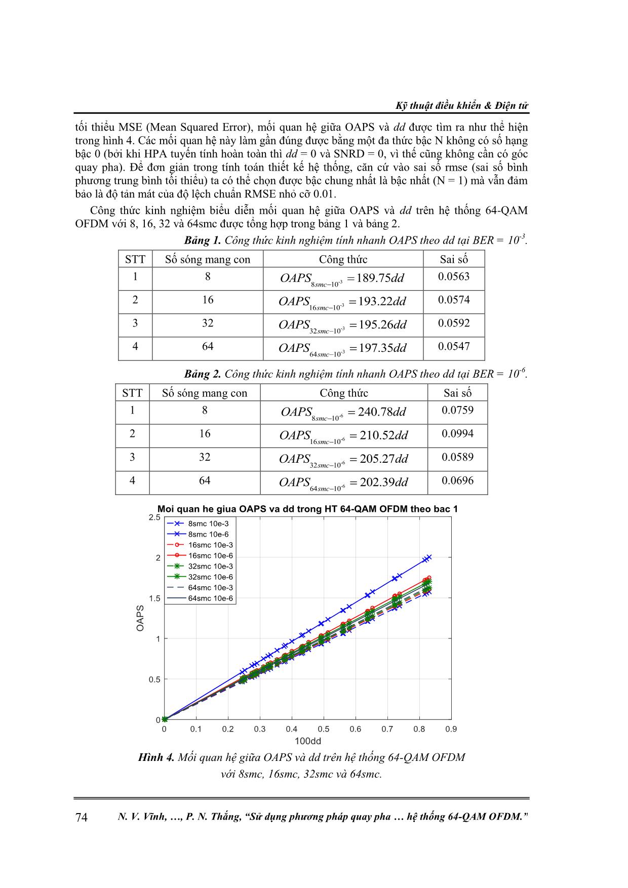 Sử dụng phương pháp quay pha phụ tối ưu để giảm ảnh hưởng của méo phi tuyến trong hệ thống 64-QAM Ofdm trang 4