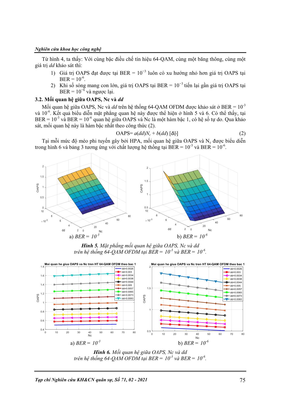Sử dụng phương pháp quay pha phụ tối ưu để giảm ảnh hưởng của méo phi tuyến trong hệ thống 64-QAM Ofdm trang 5
