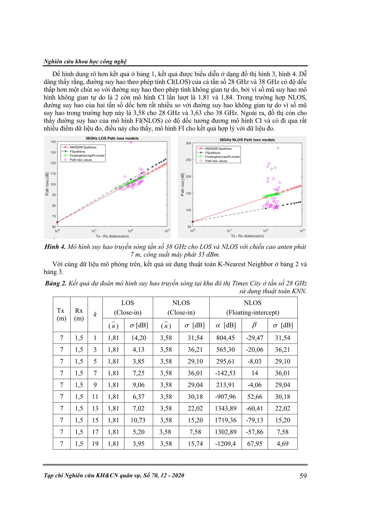 Ứng dụng thuật toán học máy trong ước lượng mô hình suy hao truyền sóng dải sóng milimet trang 6