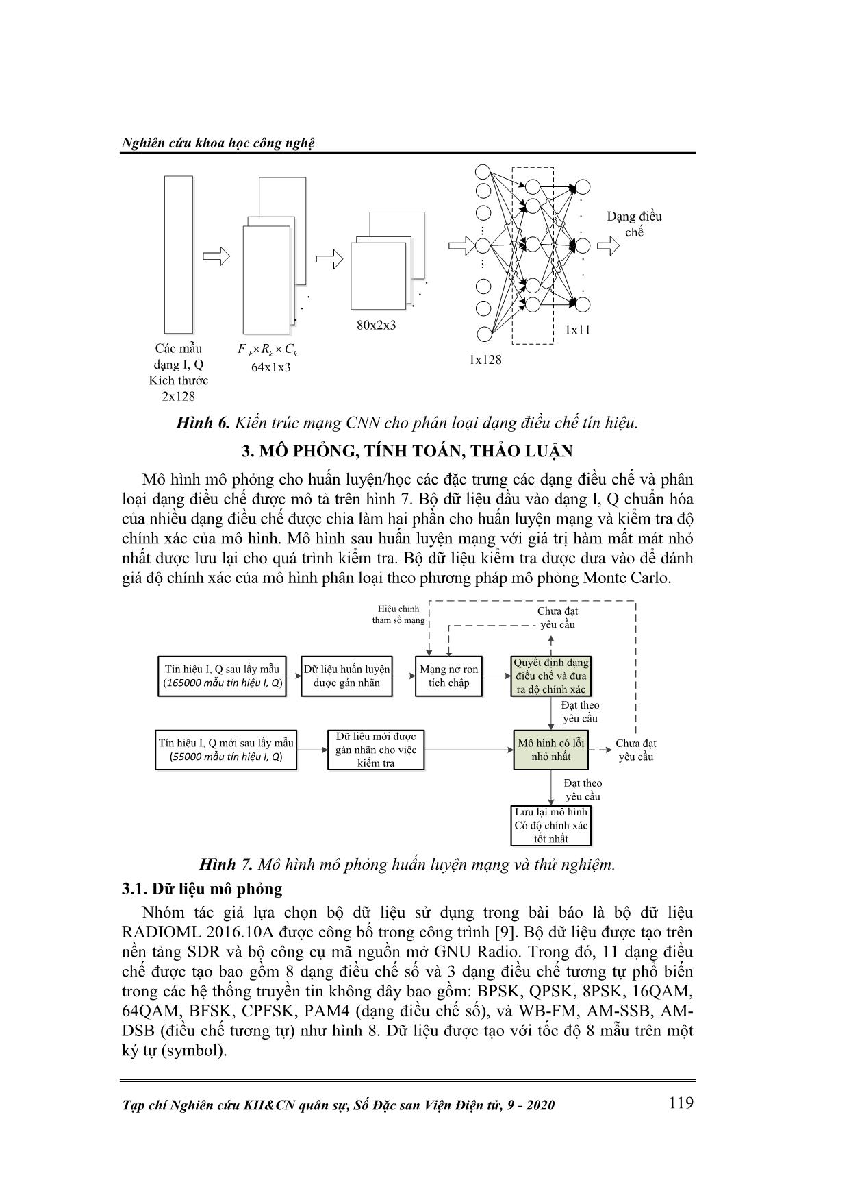 Về một giải pháp phân loại và nhận dạng điều chế tín hiệu vô tuyến sử dụng mạng nơ ron tích chập trang 6