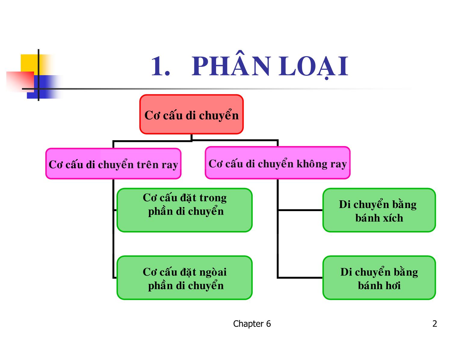 Bài giảng Kỹ thuật nâng. Vận chuyển - Chương 6: Cơ cấu di chuyển trang 2