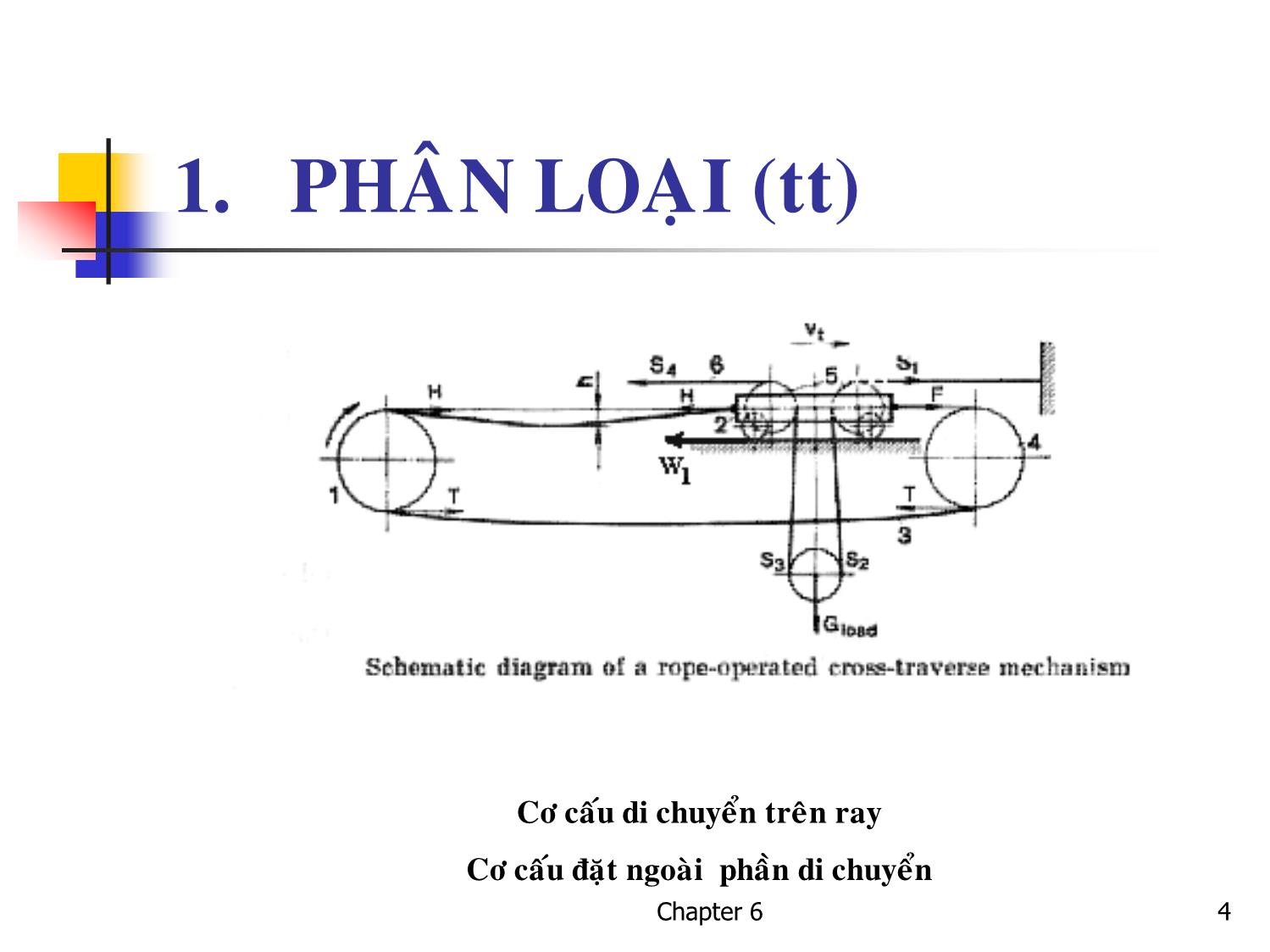 Bài giảng Kỹ thuật nâng. Vận chuyển - Chương 6: Cơ cấu di chuyển trang 4