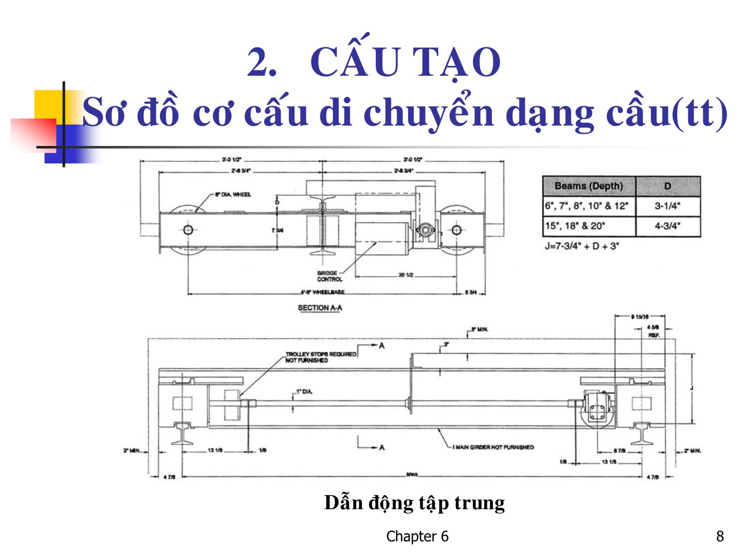 Bài giảng Kỹ thuật nâng. Vận chuyển - Chương 6: Cơ cấu di chuyển trang 8