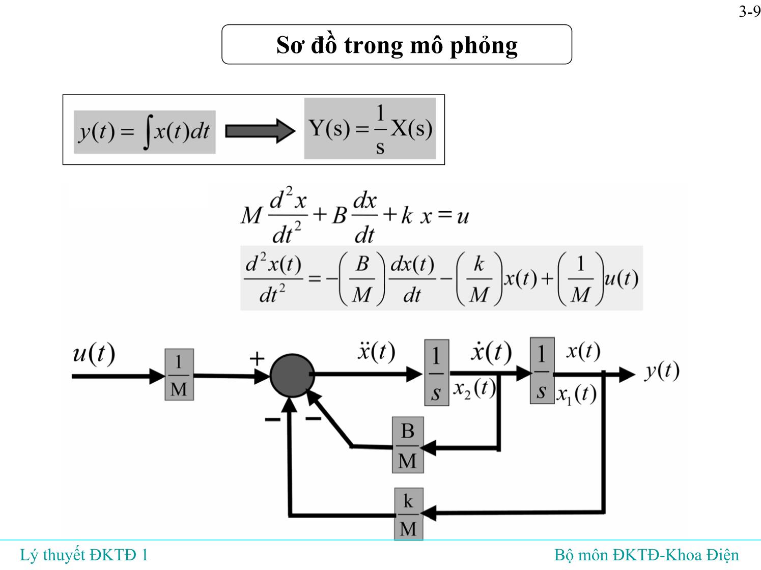 Bài giảng Lý thuyết điều khiển tự động - Bài 3: Mô hình toán học của hệ liên tục tuyến tín - Đỗ Tú Anh trang 10