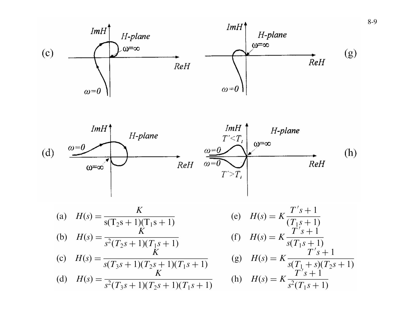 Bài giảng Lý thuyết điều khiển tự động - Bài 8: Phân tích hệ thống trên miền tần số - Đỗ Tú Anh trang 10