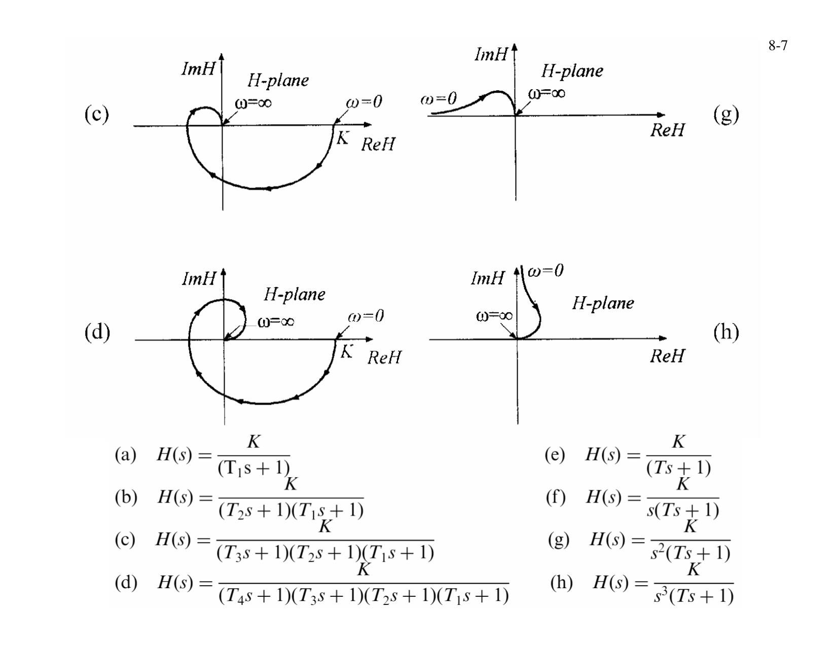 Bài giảng Lý thuyết điều khiển tự động - Bài 8: Phân tích hệ thống trên miền tần số - Đỗ Tú Anh trang 8