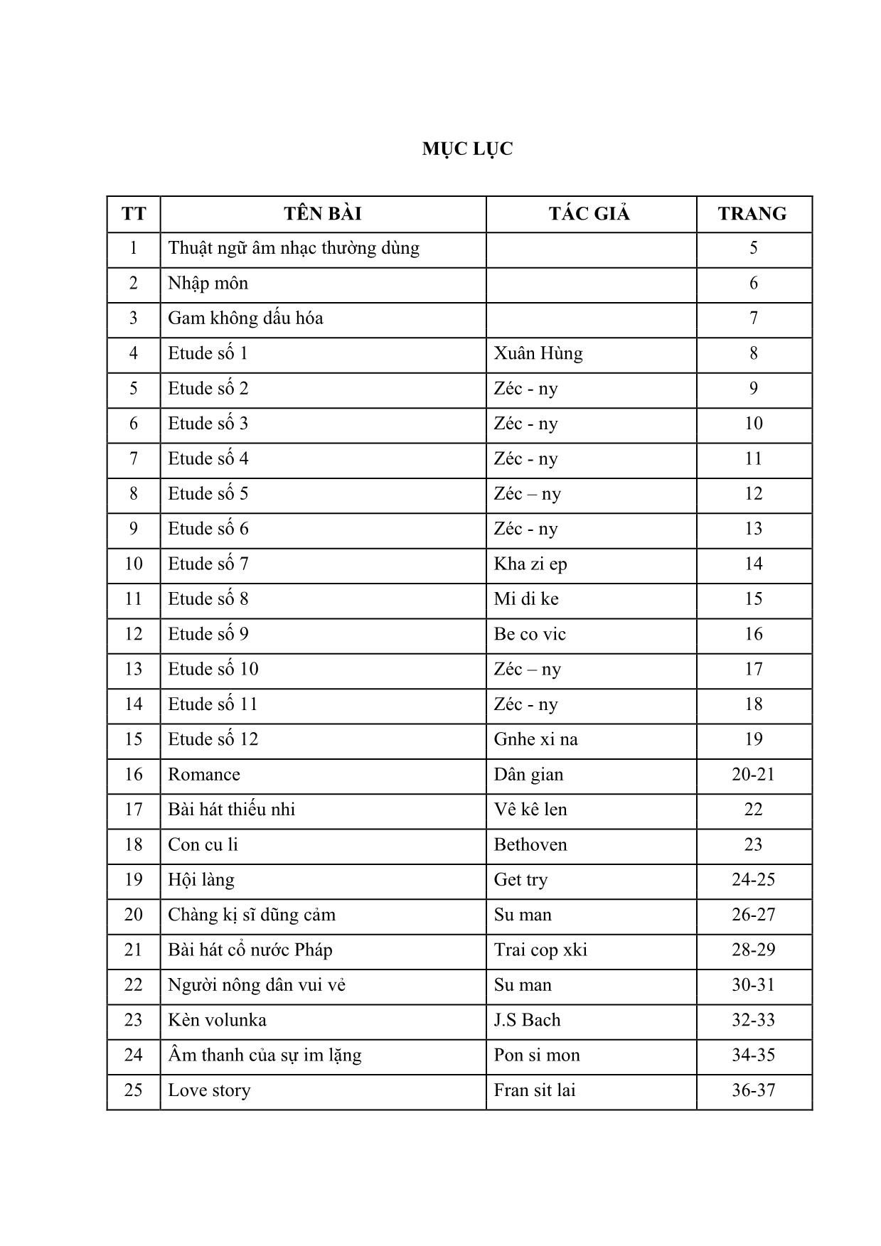 Giáo trình Organ (Quyển 1) trang 4