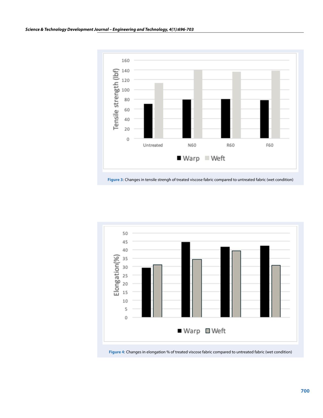 Improving properties of Viscose fabric by water repellent finish trang 5