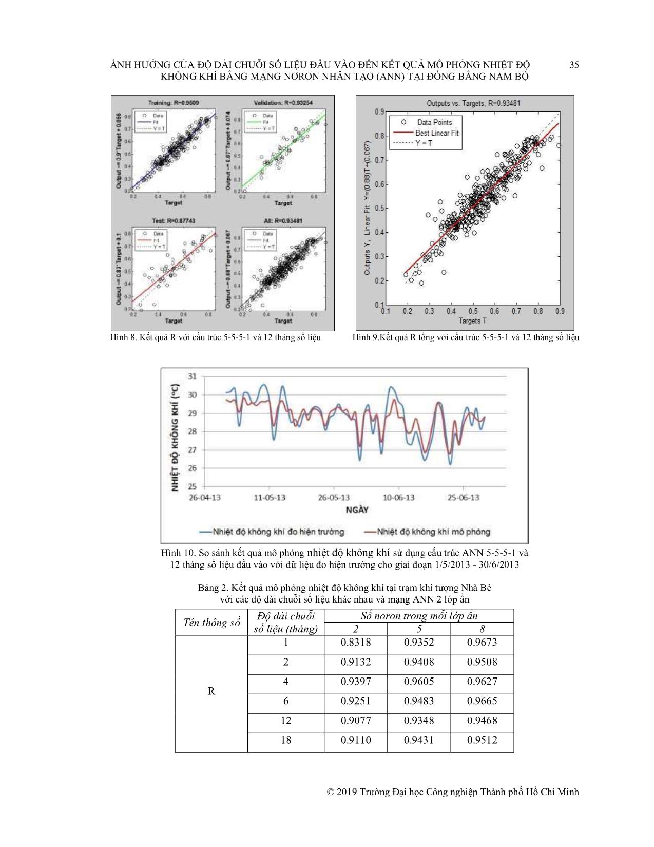 Ảnh hưởng của độ dài chuỗi số liệu đầu vào đến kết quả mô phỏng nhiệt độ không khí bằng mạng nơron nhân tạo (ANN) tại đồng bằng Nam Bộ trang 7
