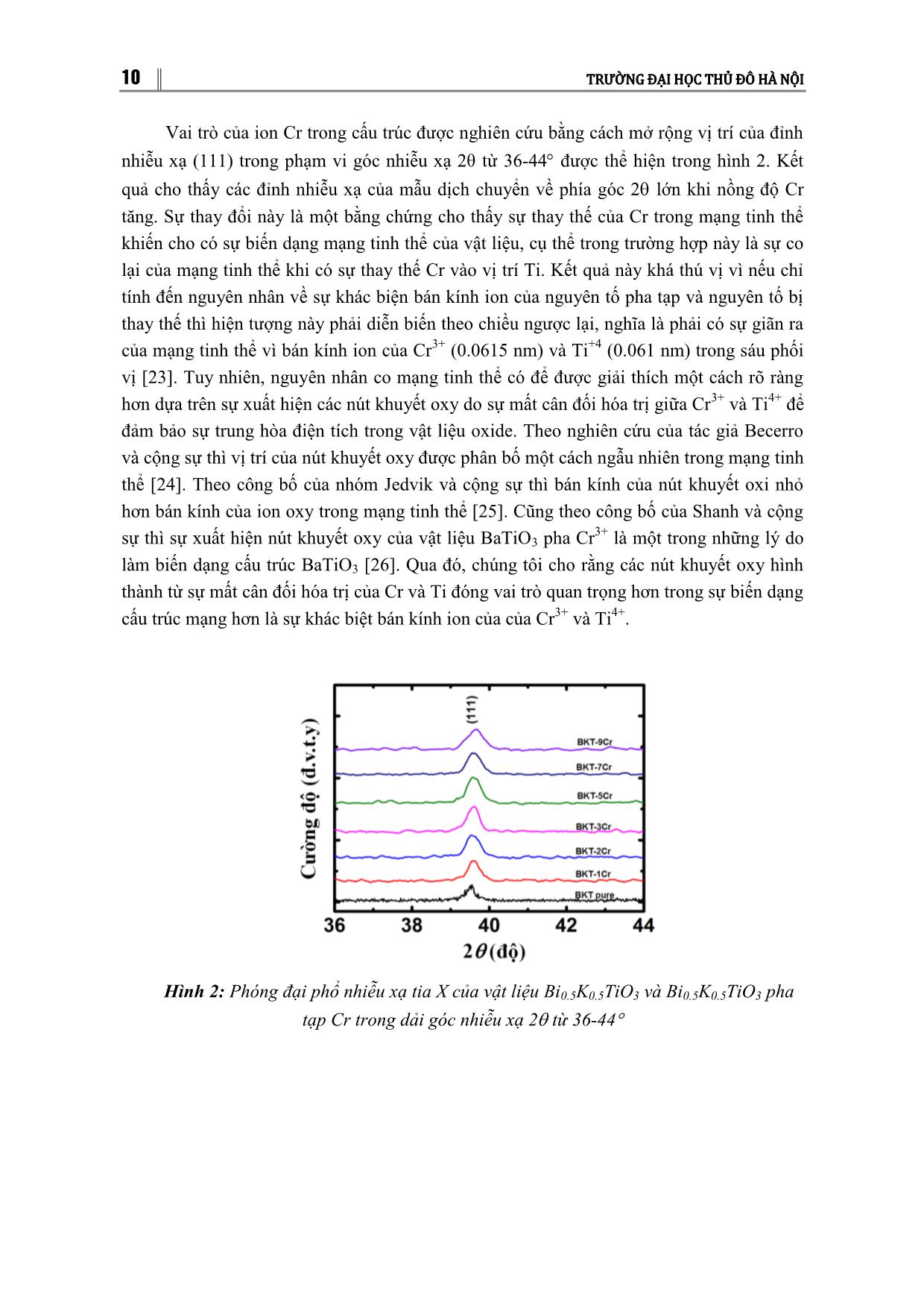Ảnh hưởng của tạp Cr đến cấu trúc, tính chất quang và từ tính của vật liệu sắt điện không chì BI0.5TIO₃ trang 5