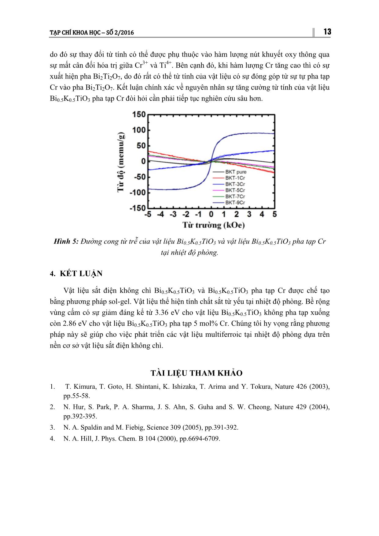 Ảnh hưởng của tạp Cr đến cấu trúc, tính chất quang và từ tính của vật liệu sắt điện không chì BI0.5TIO₃ trang 8