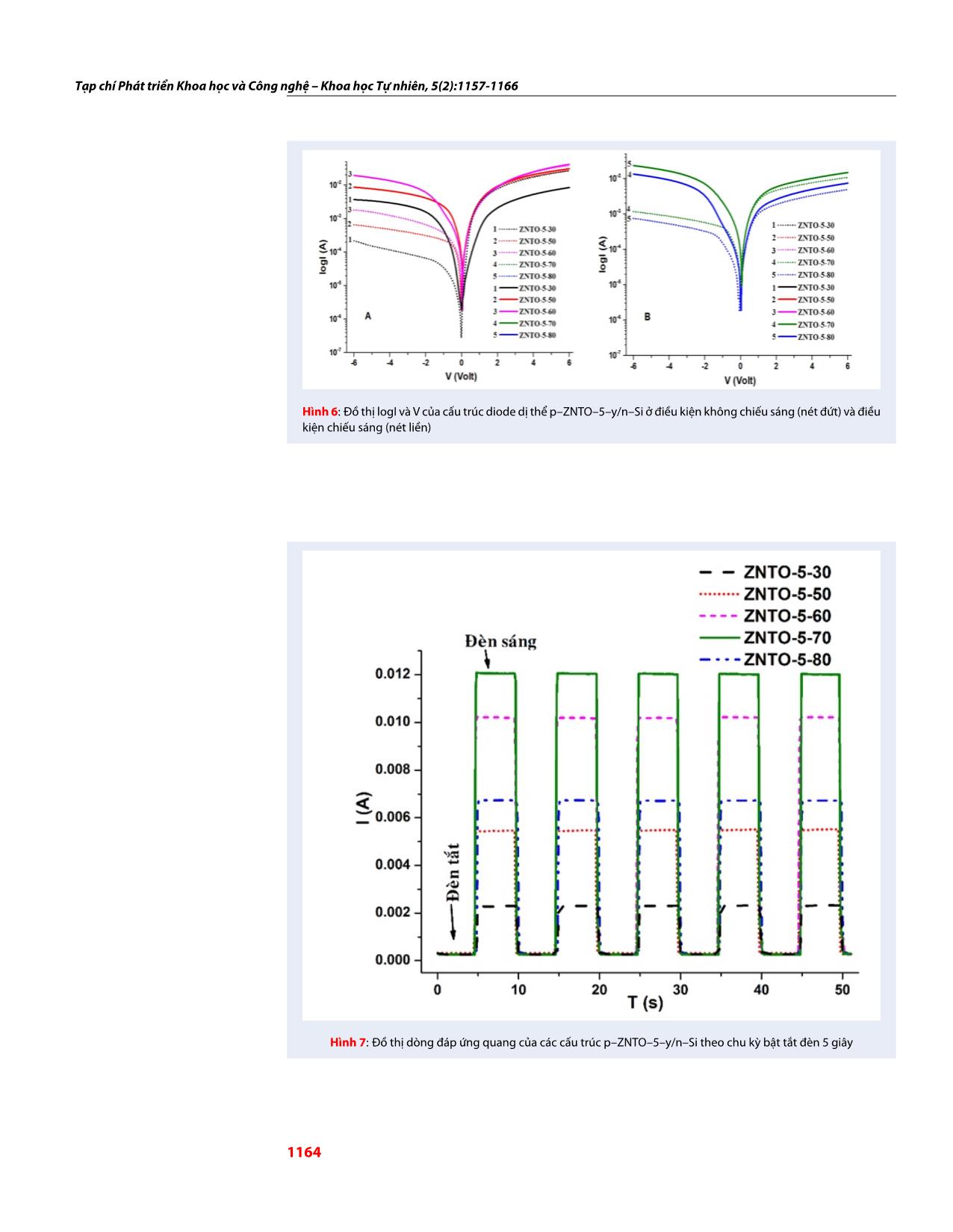 Ảnh hưởng pha tạp N đến tính chất cảm biến quang của cấu trúc dị thể p-SnO₂ đồng pha tạp Zn và N/ n-Si trang 8