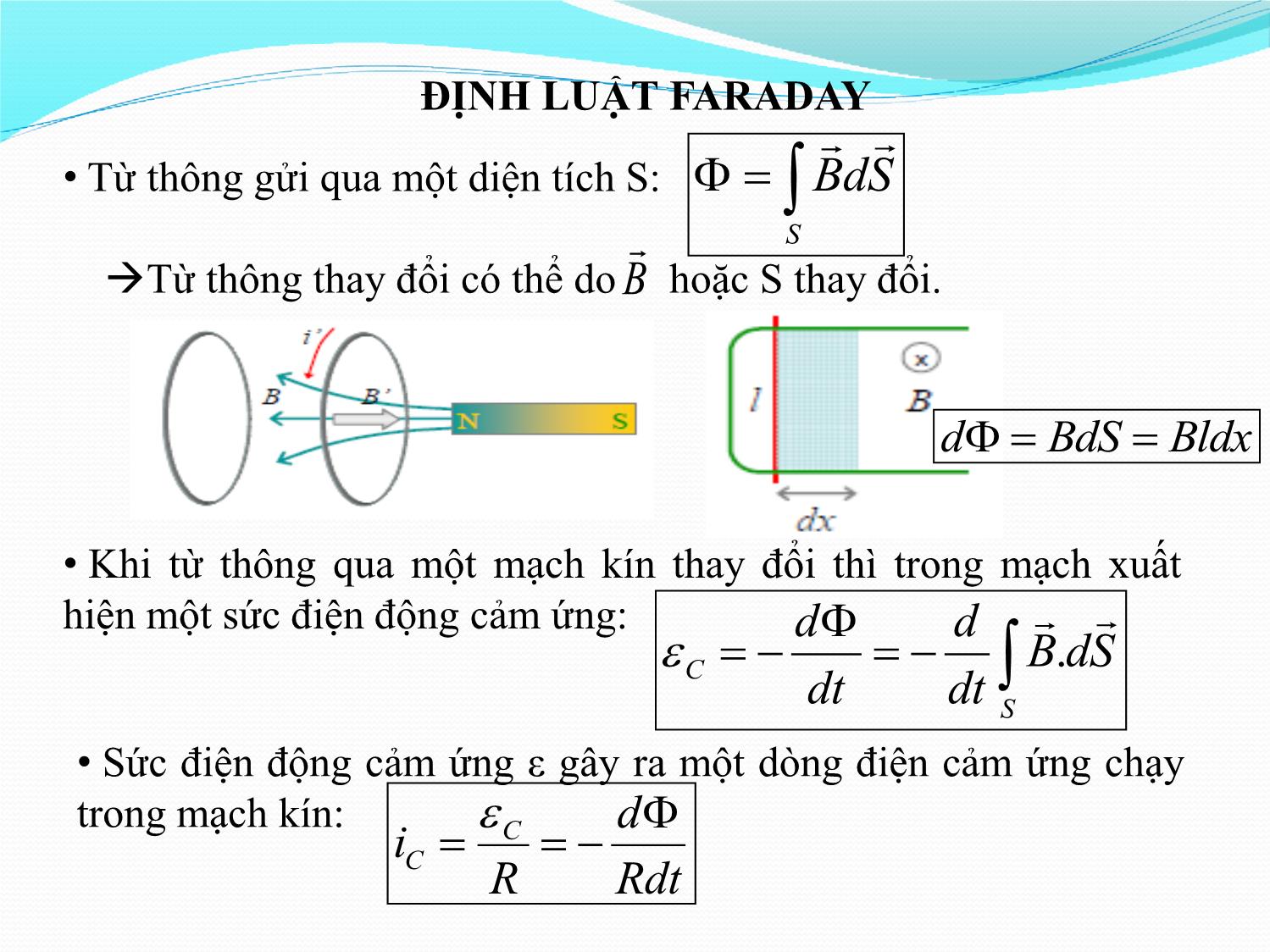 Bài giảng Vật lý đại cương 2 - Chương 1: Trường điện từ - Phạm Thị Hải Miền trang 6