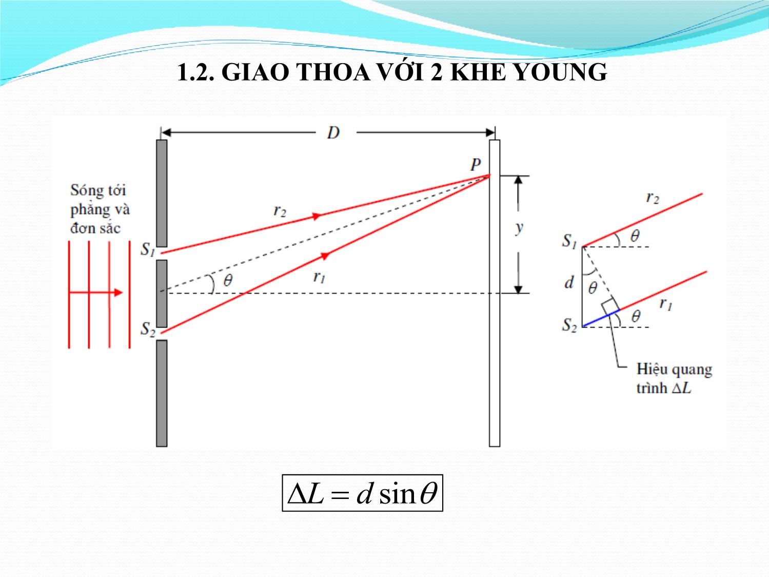 Bài giảng Vật lý đại cương 2 - Chương 3: Tính chất sóng ánh sáng - Phạm Thị Hải Miền trang 10