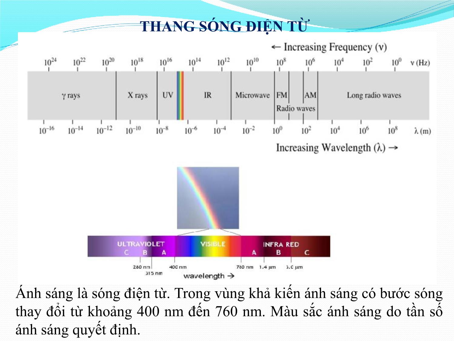 Bài giảng Vật lý đại cương 2 - Chương 3: Tính chất sóng ánh sáng - Phạm Thị Hải Miền trang 3