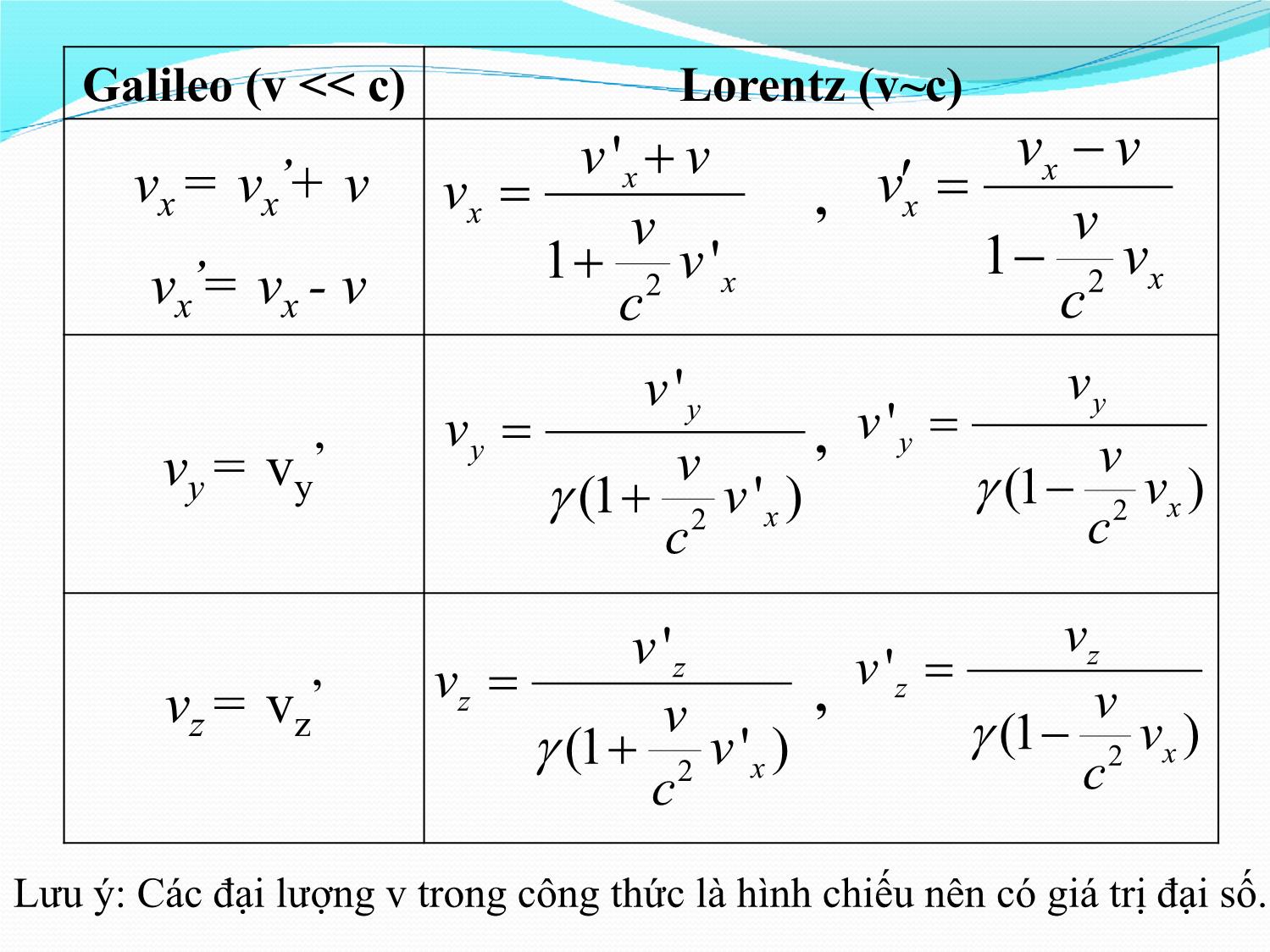 Bài giảng Vật lý đại cương 2 - Chương 4: Thuyết tương đối hẹp - Phạm Thị Hải Miền trang 5