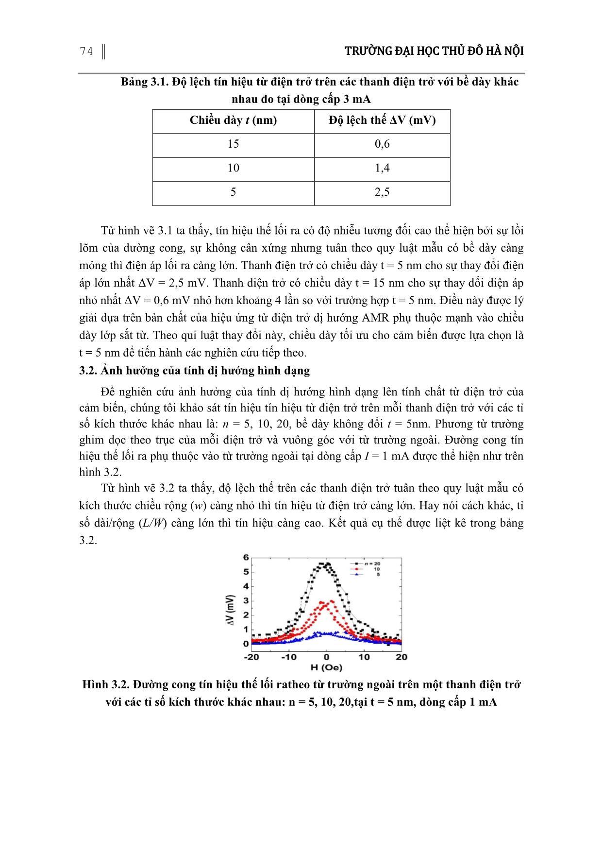 Cảm biến đo từ trường thấp dựa trên hiệu ứng từ điện trở dị hướng trang 4