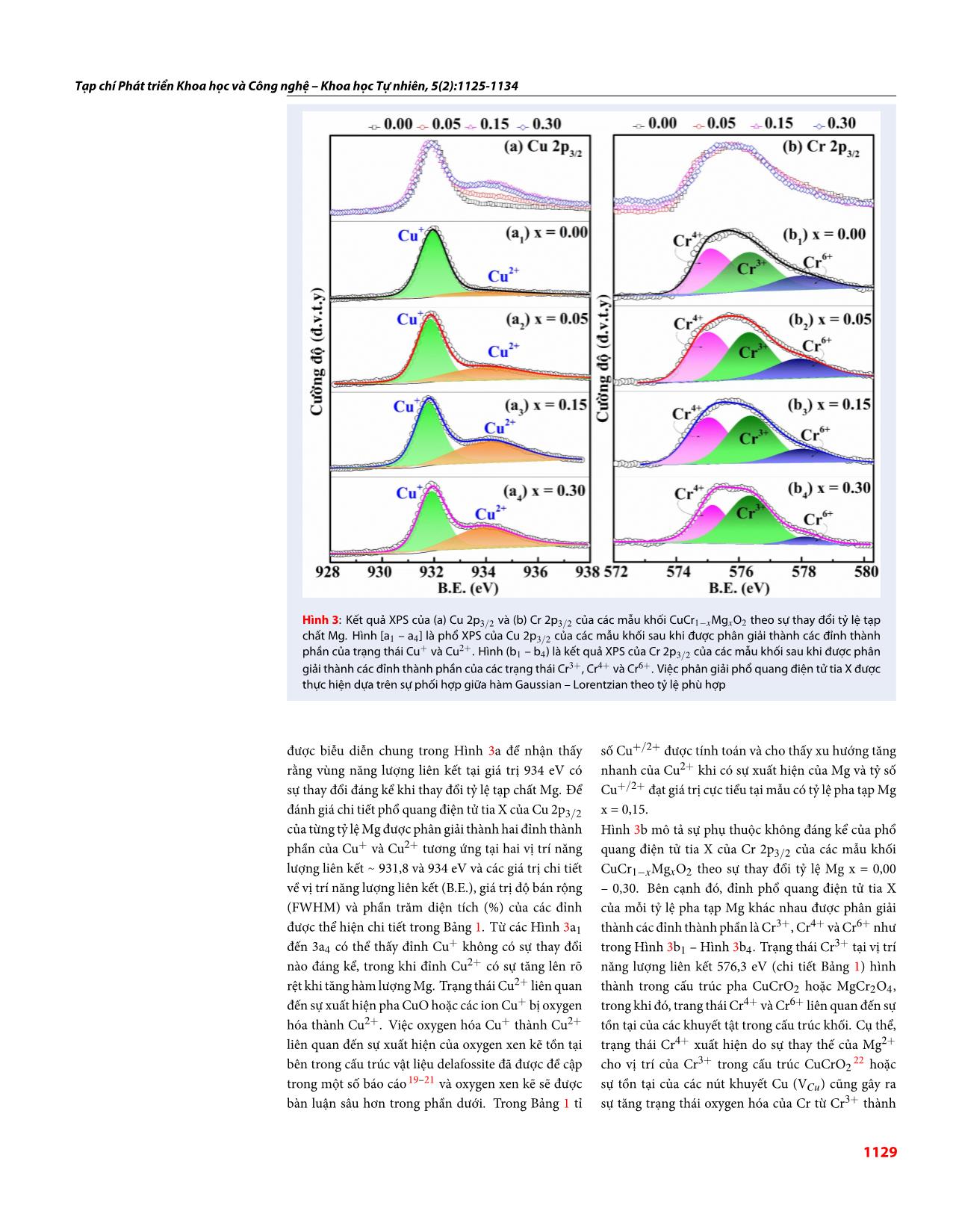 Đánh giá sự tồn tại oxygen xen kẽ trong vật liệu nhiệt điện CuCr1−XMgXO₂ [0,00 ≤ X ≤ 0,30] dựa trên phép phân tích phổ quang điện tử tia X [XPS] trang 5
