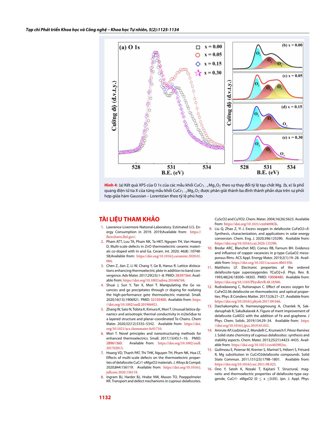 Đánh giá sự tồn tại oxygen xen kẽ trong vật liệu nhiệt điện CuCr1−XMgXO₂ [0,00 ≤ X ≤ 0,30] dựa trên phép phân tích phổ quang điện tử tia X [XPS] trang 8